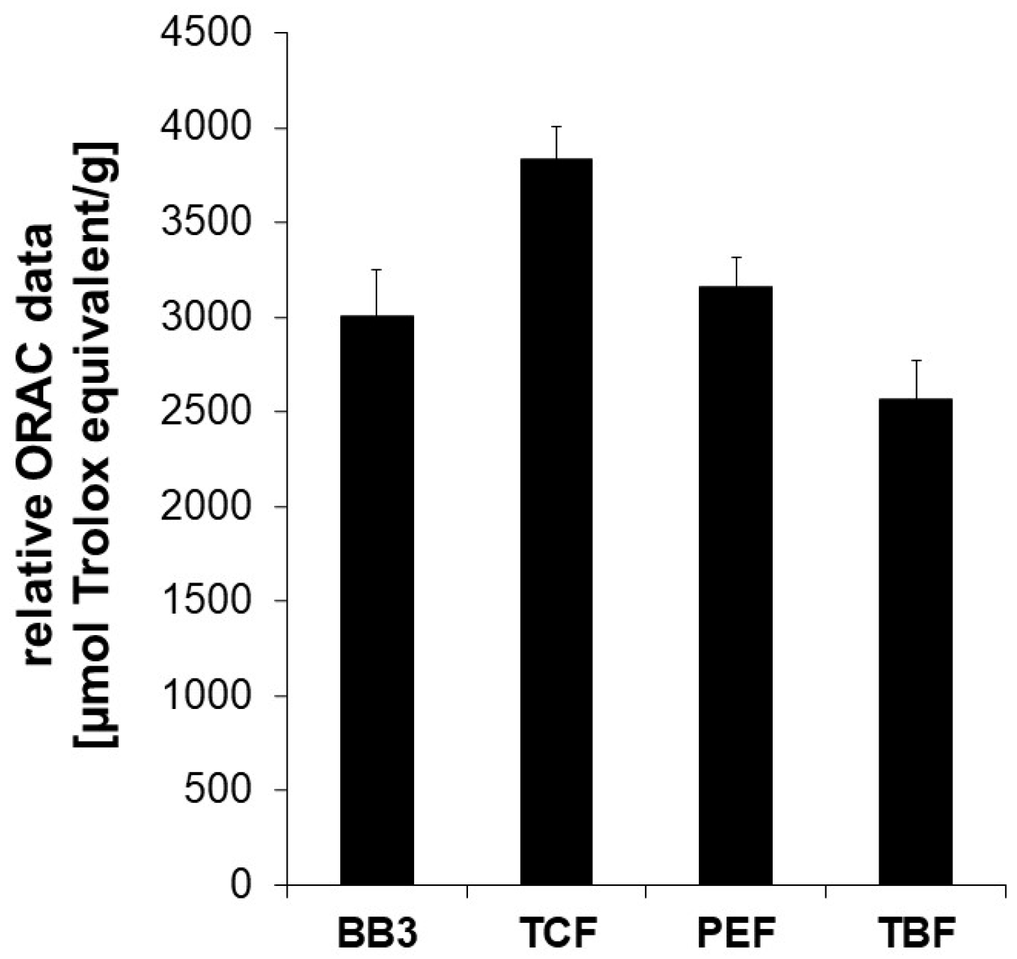Antioxidants 14 00350 g001
