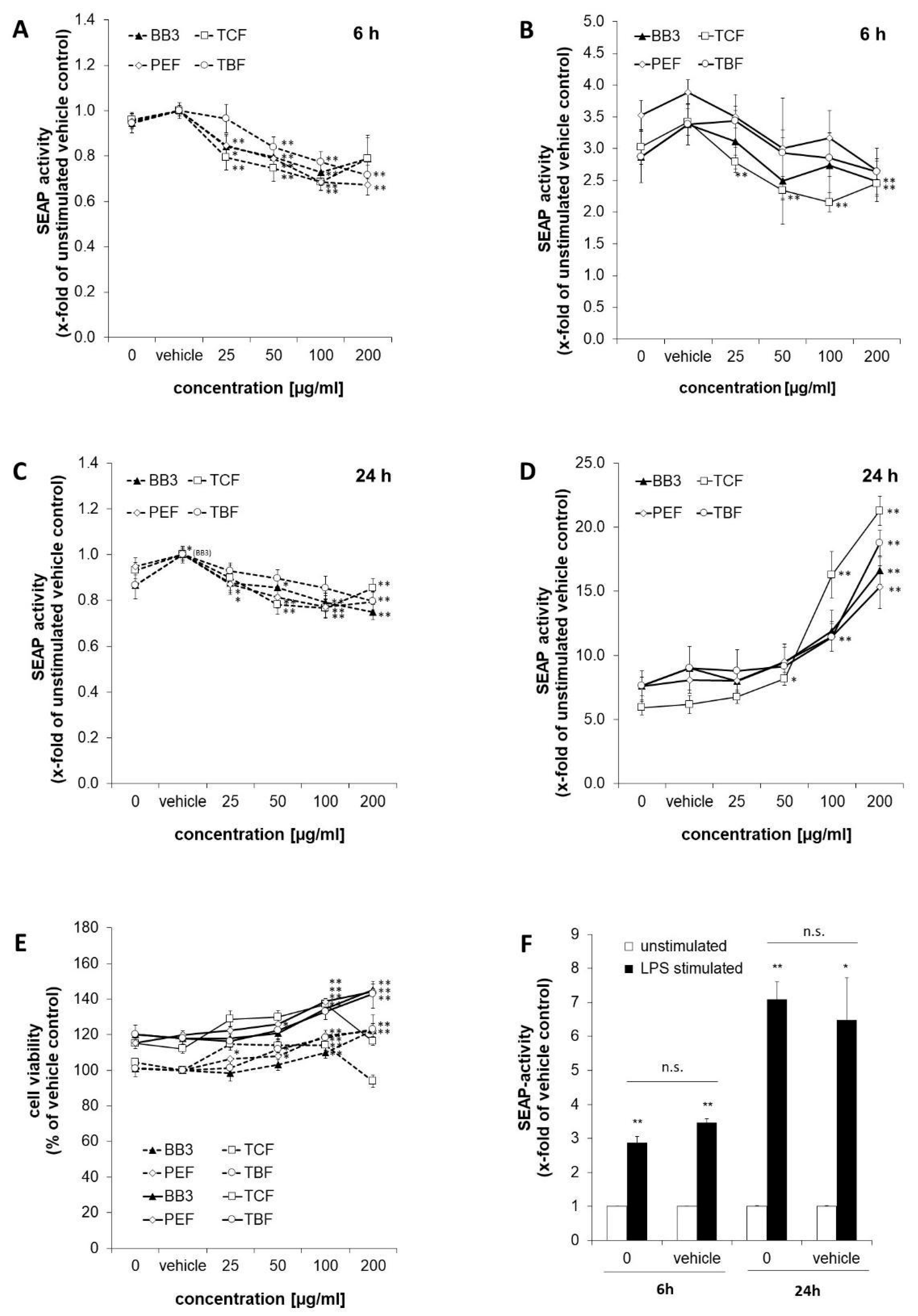 Antioxidants 14 00350 g002
