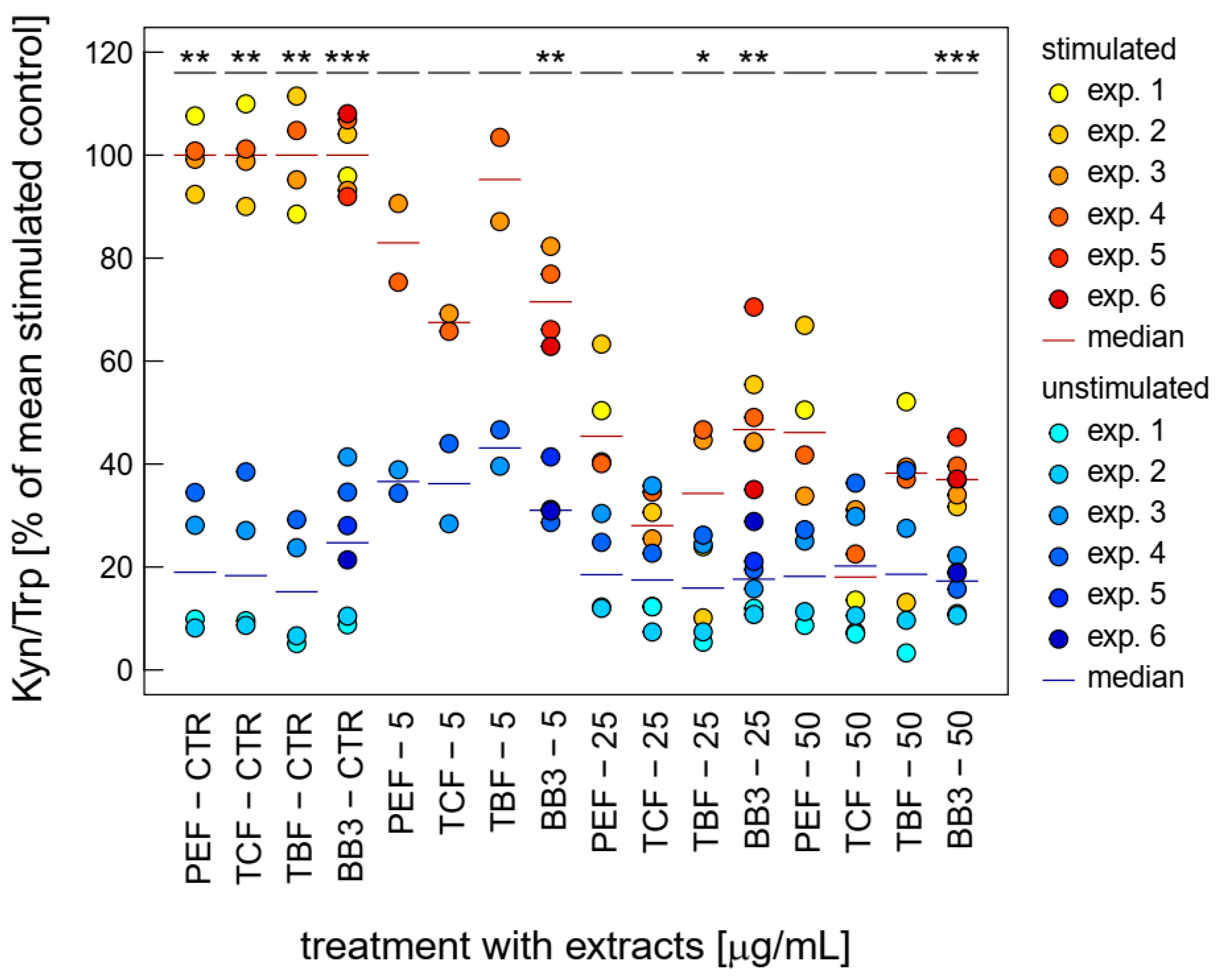 Antioxidants 14 00350 g003