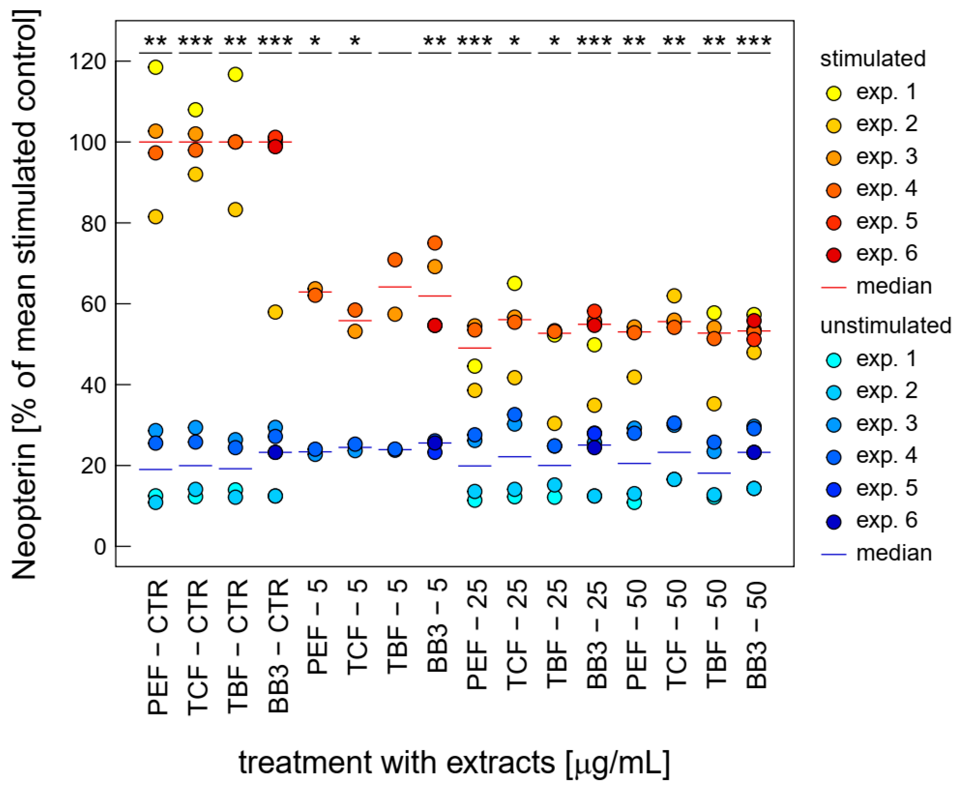 Antioxidants 14 00350 g004