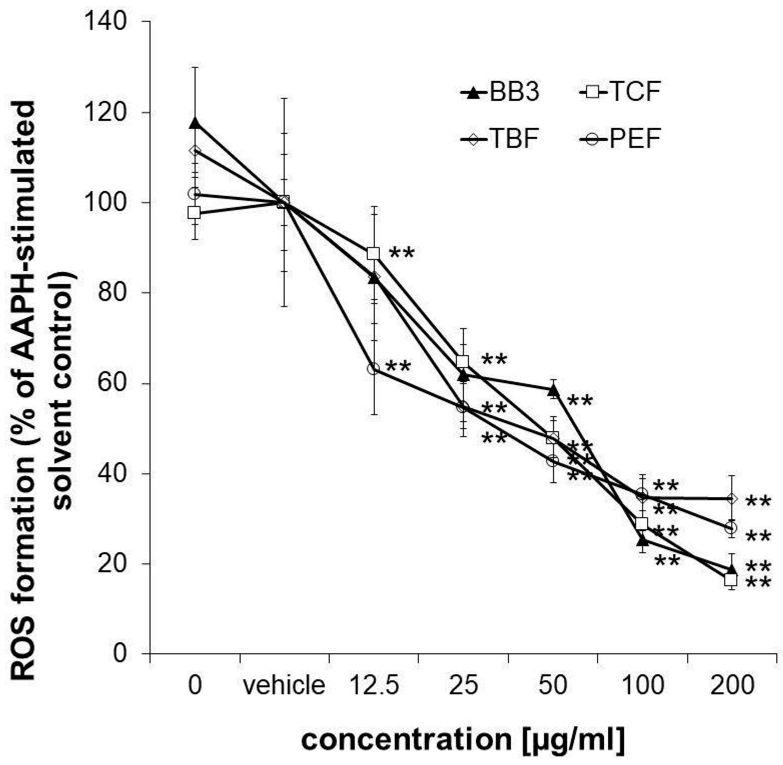 Antioxidants 14 00350 g006