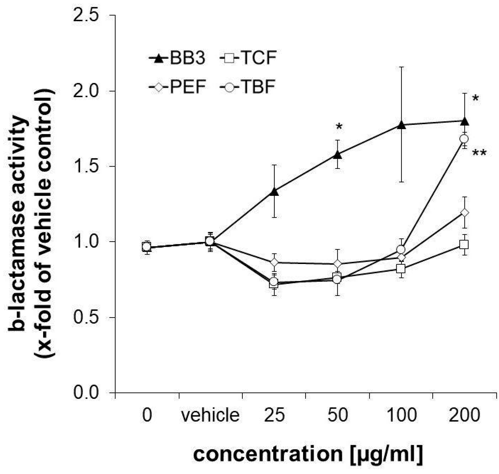 Antioxidants 14 00350 g007