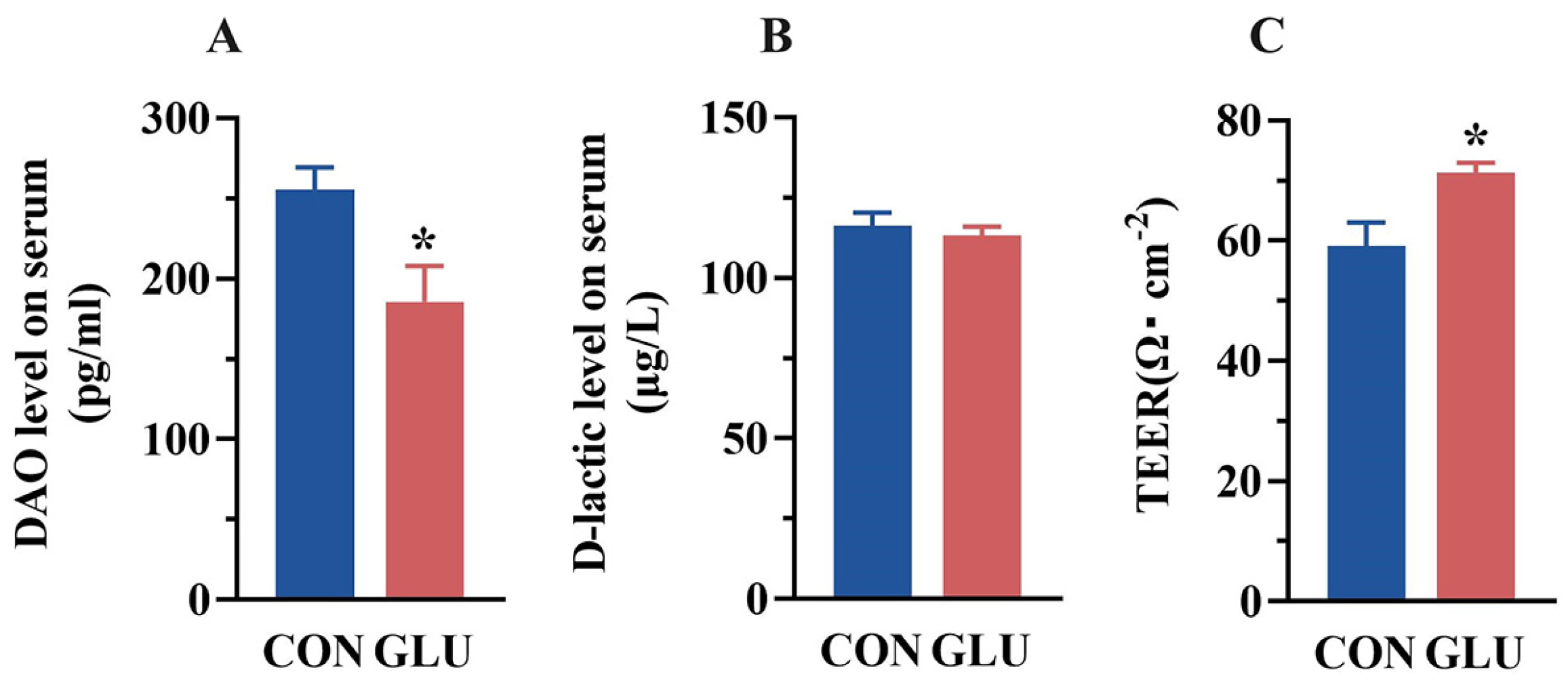 Antioxidants 14 00352 g003