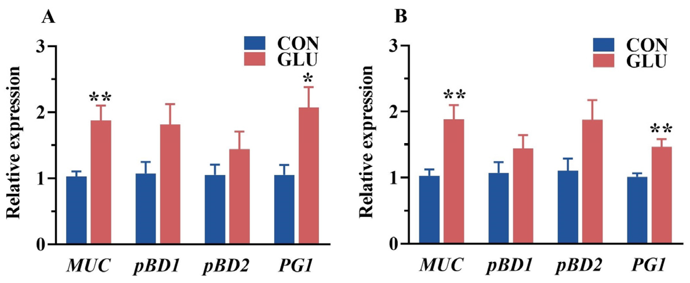 Antioxidants 14 00352 g006