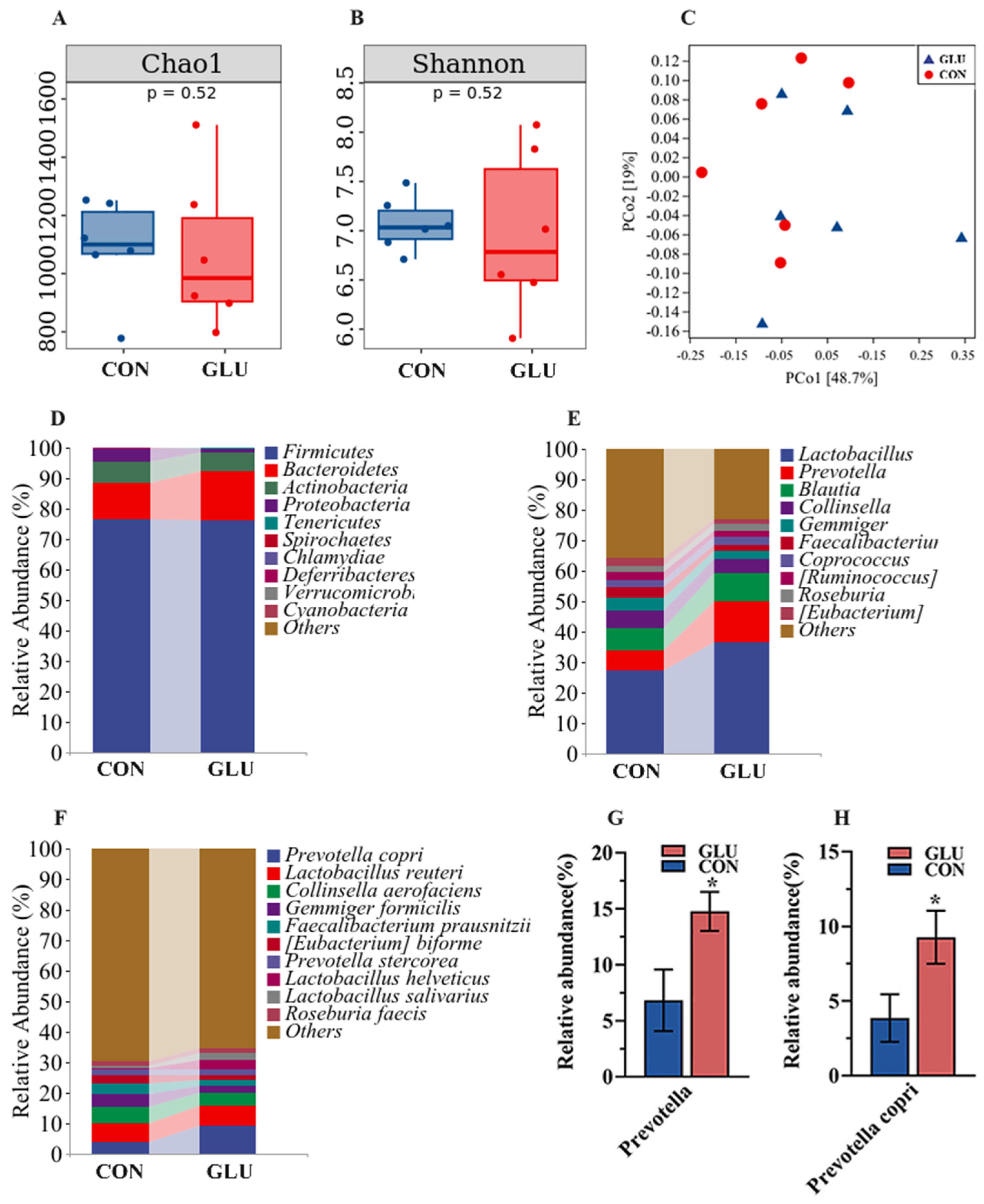 Antioxidants 14 00352 g009