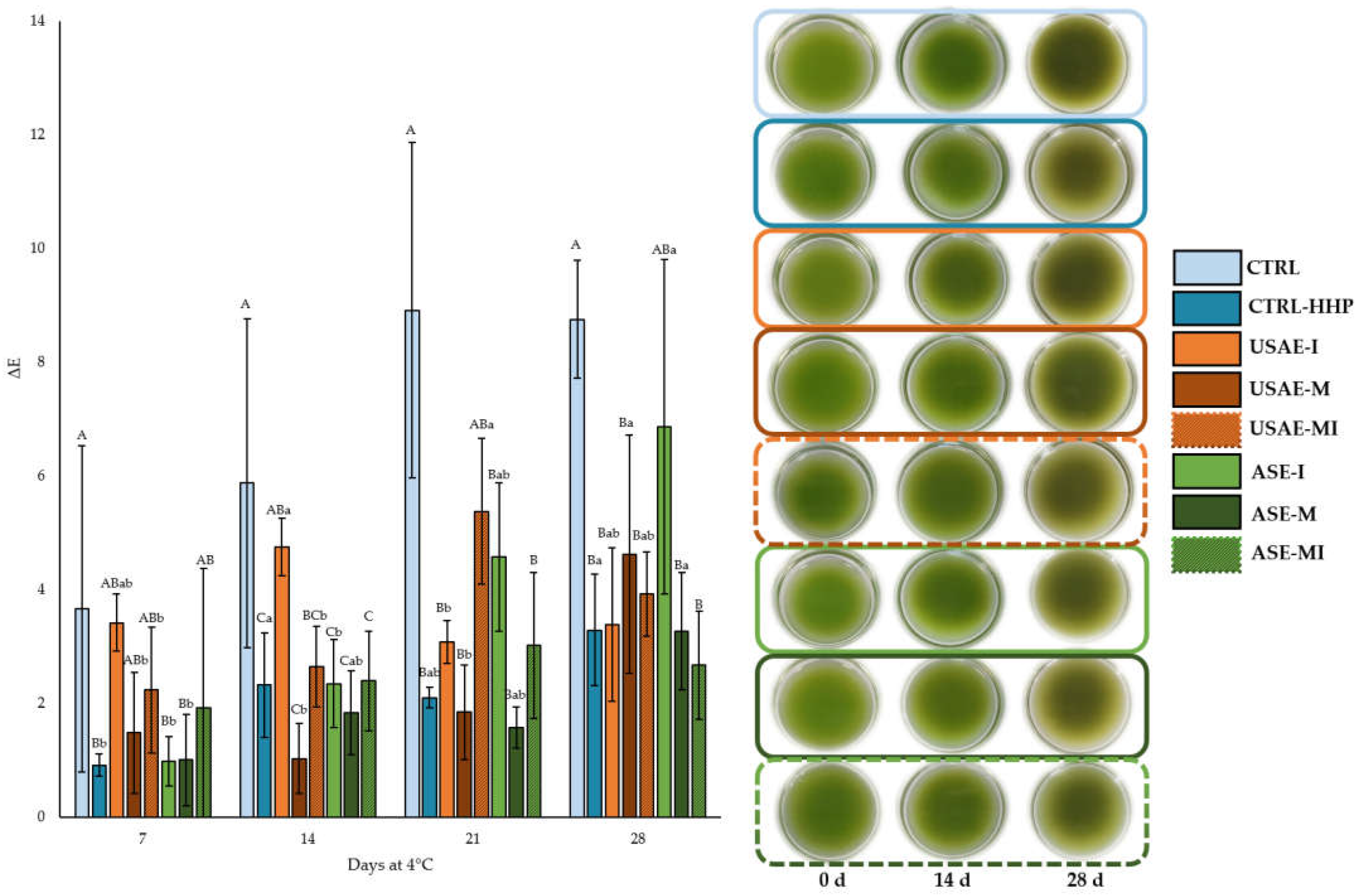Antioxidants 14 00354 g002