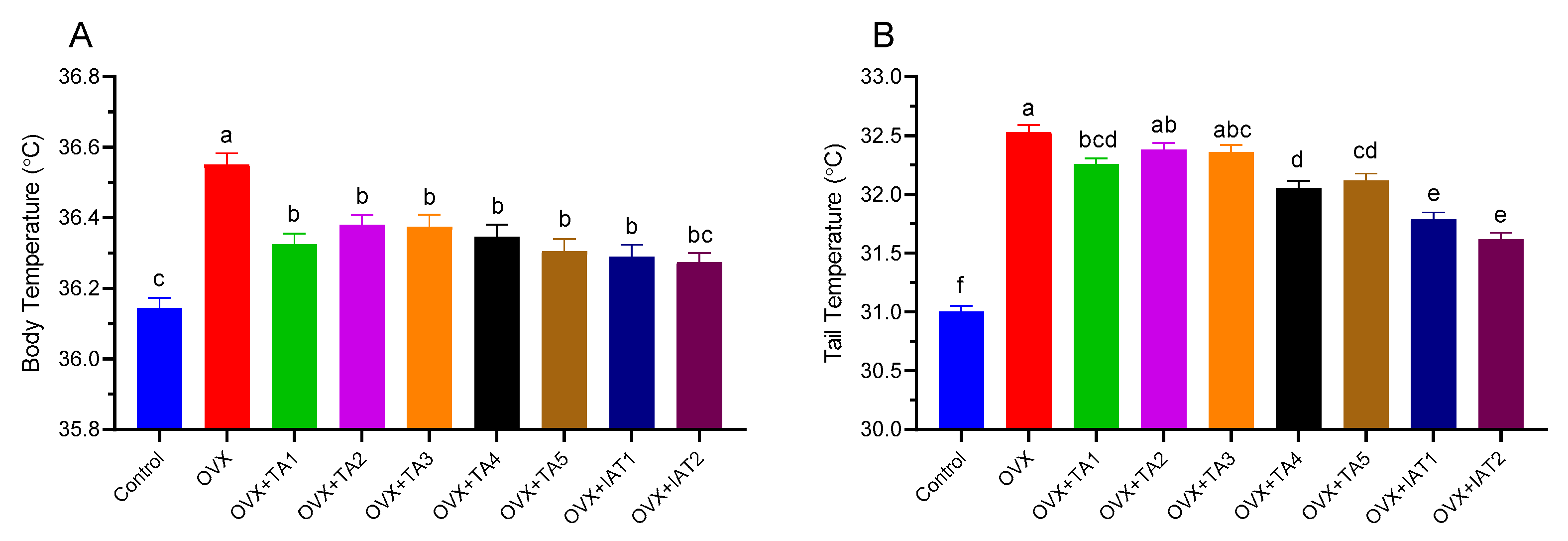 Antioxidants 14 00355 g002