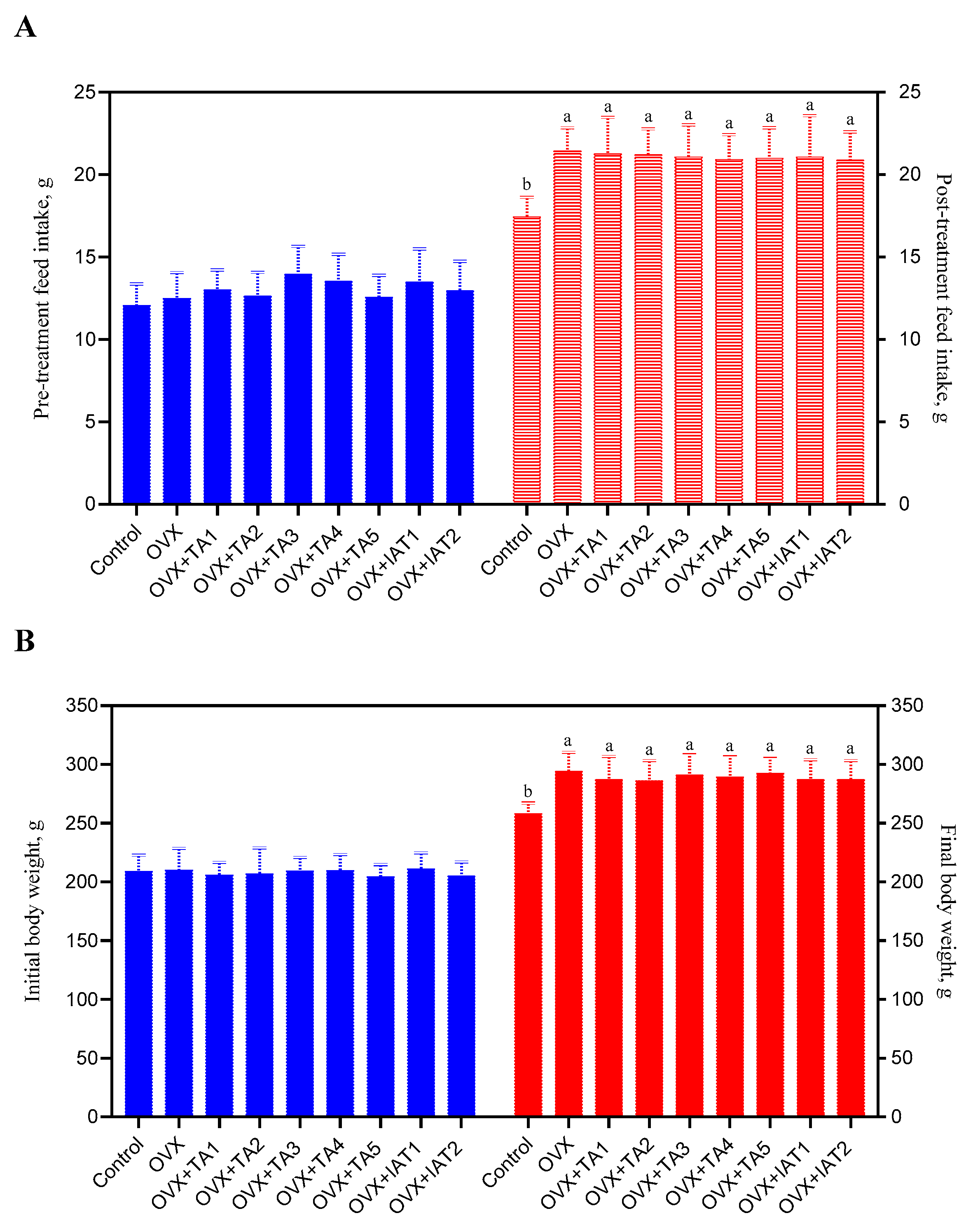 Antioxidants 14 00355 g003