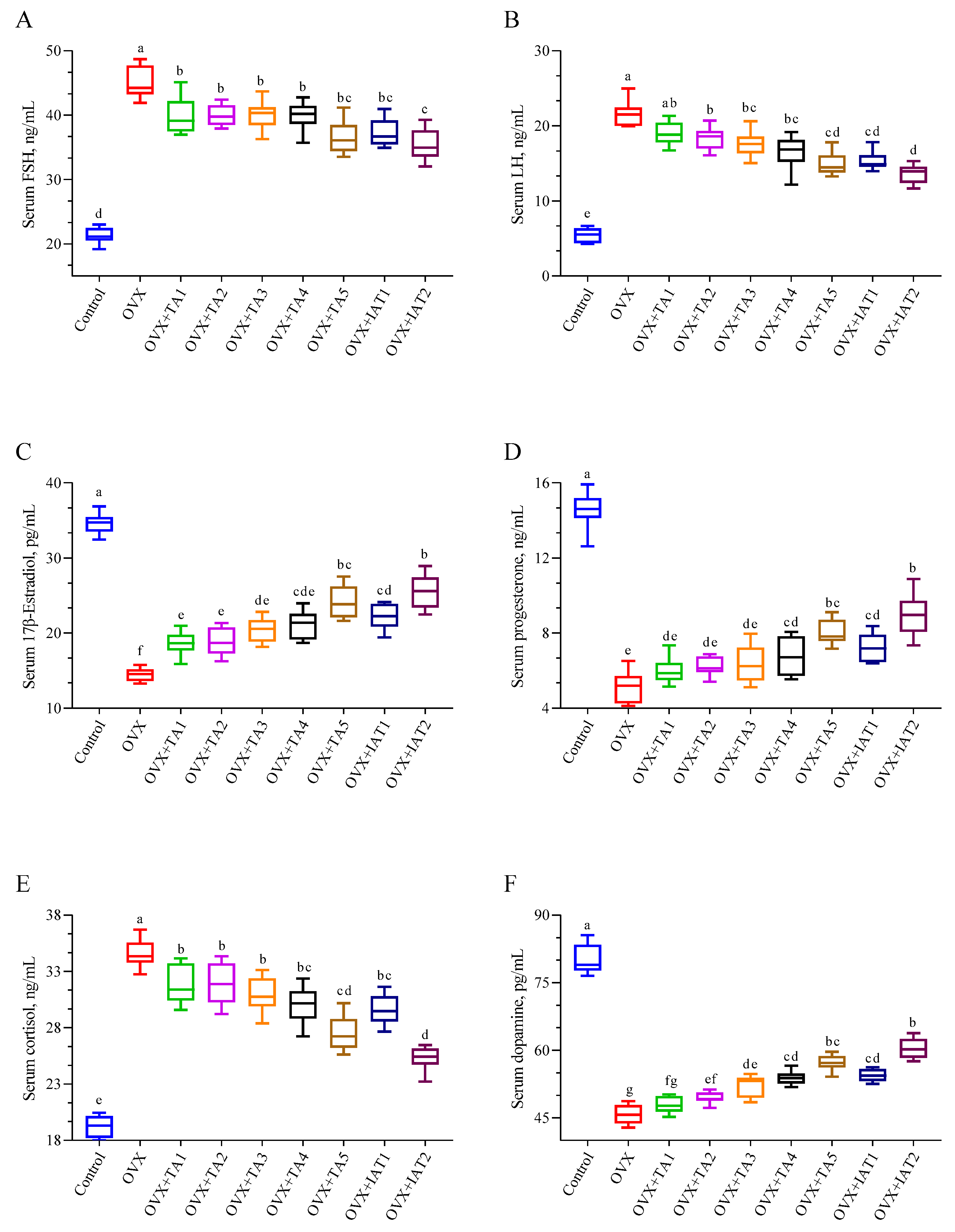 Antioxidants 14 00355 g006