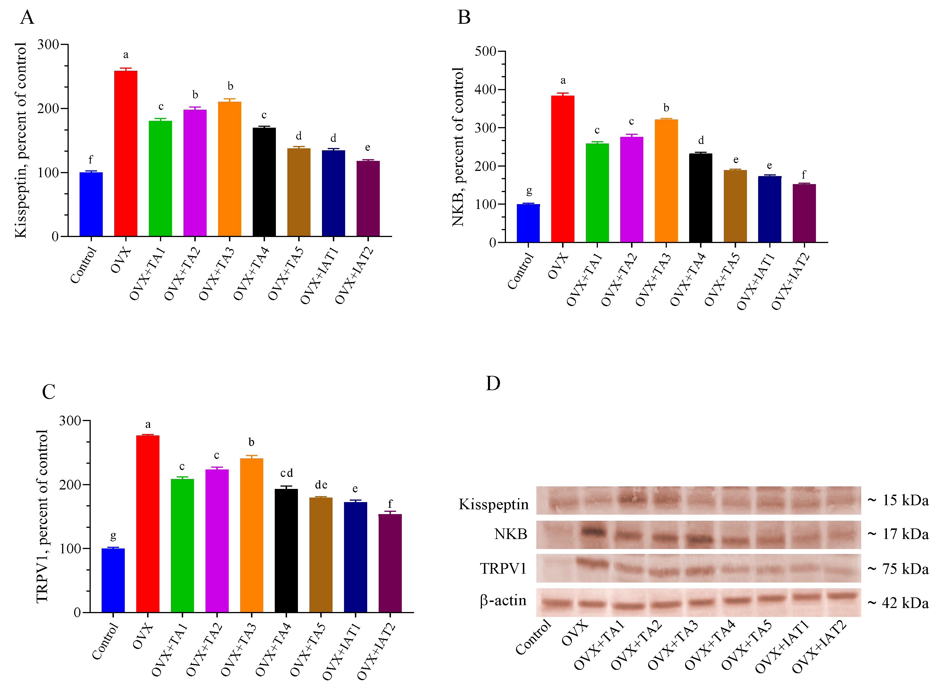 Antioxidants 14 00355 g007