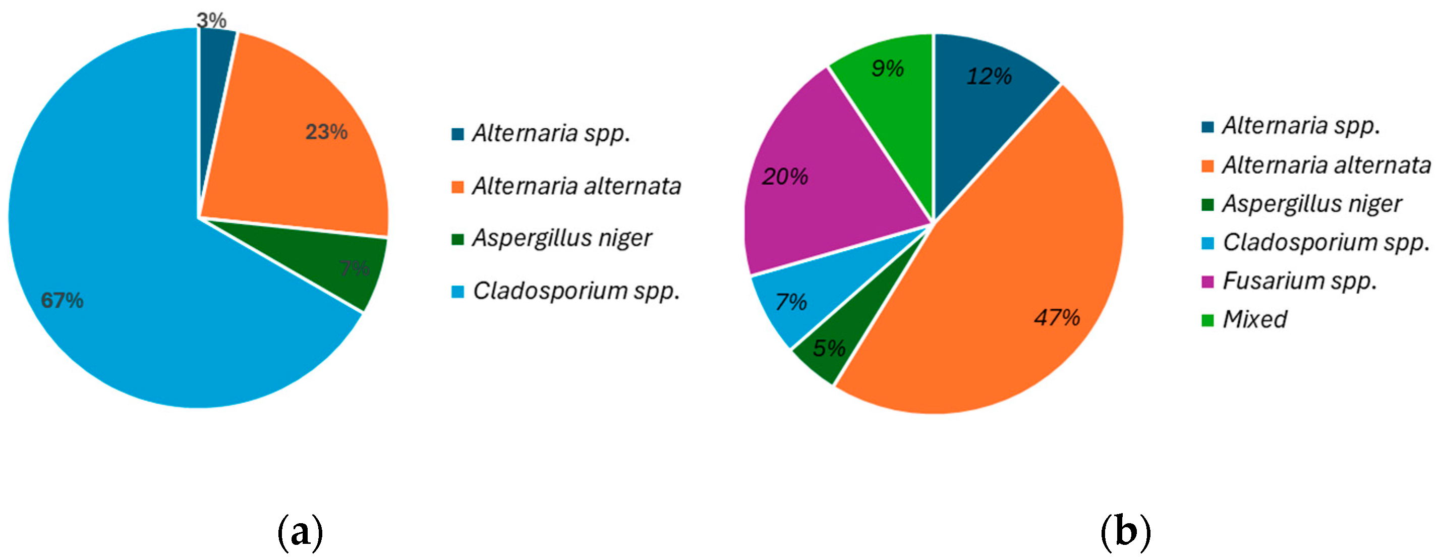Antioxidants 14 00362 g003