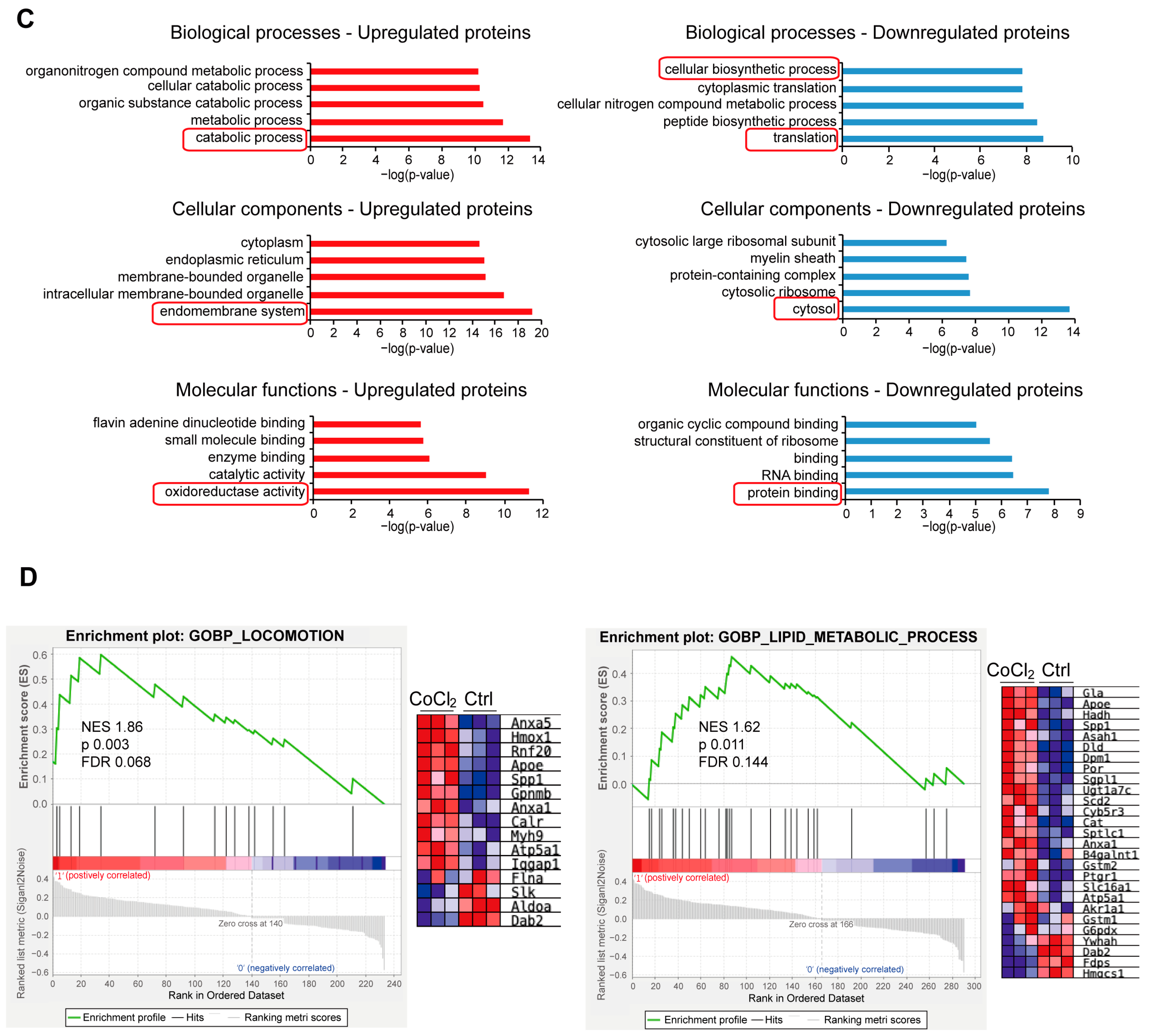 Antioxidants 14 00363 g006b