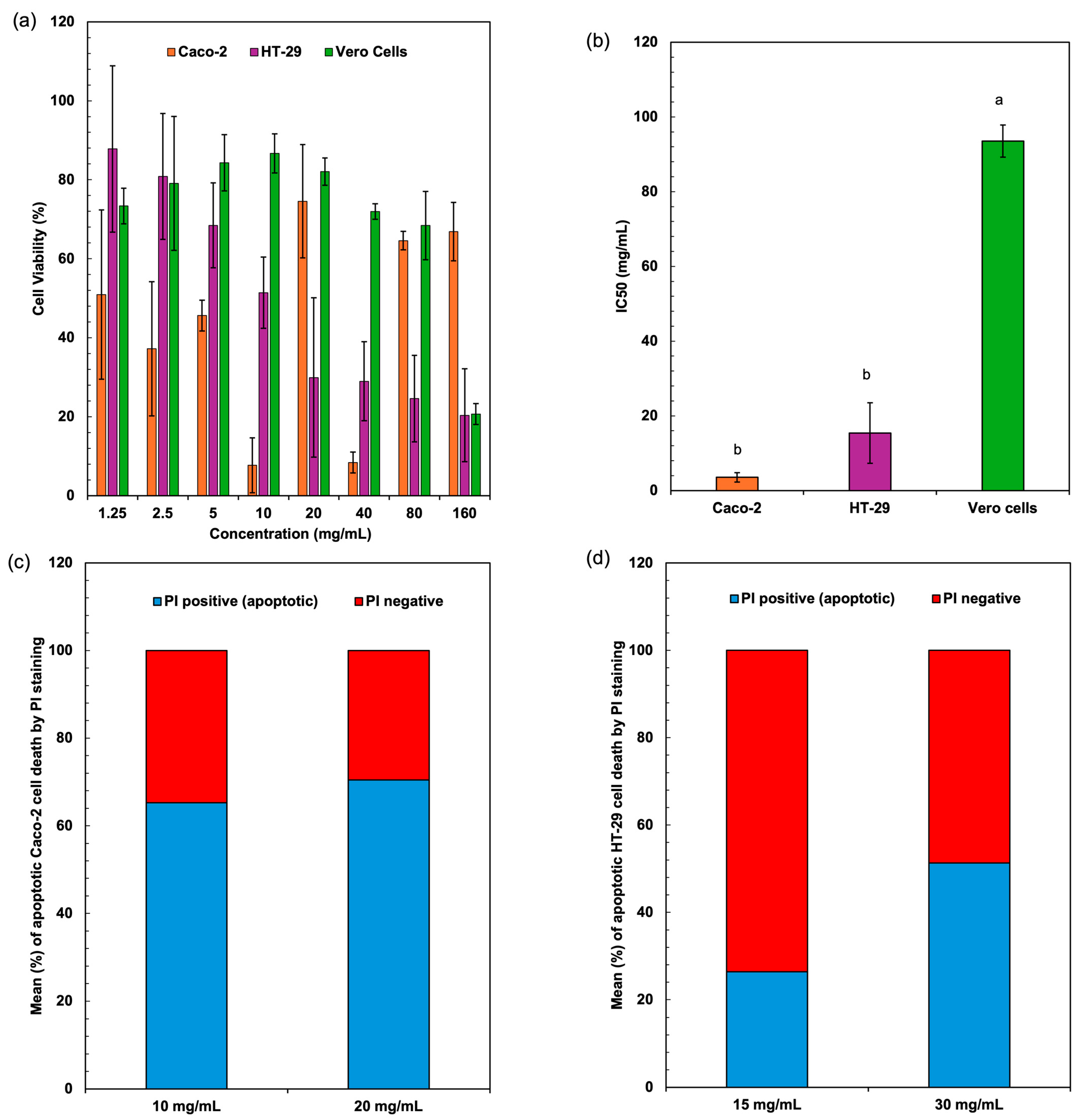 Antioxidants 14 00365 g004