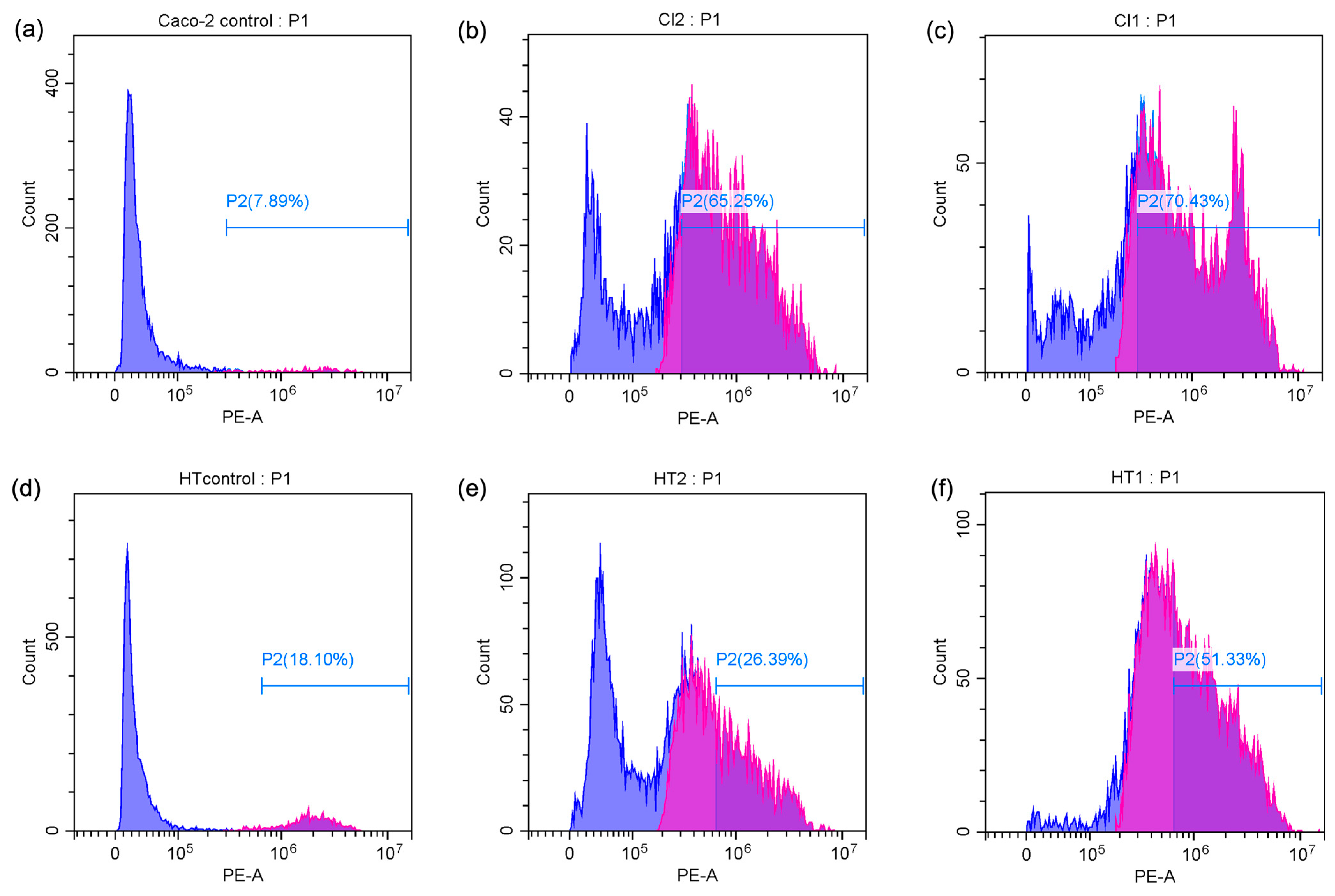 Antioxidants 14 00365 g005