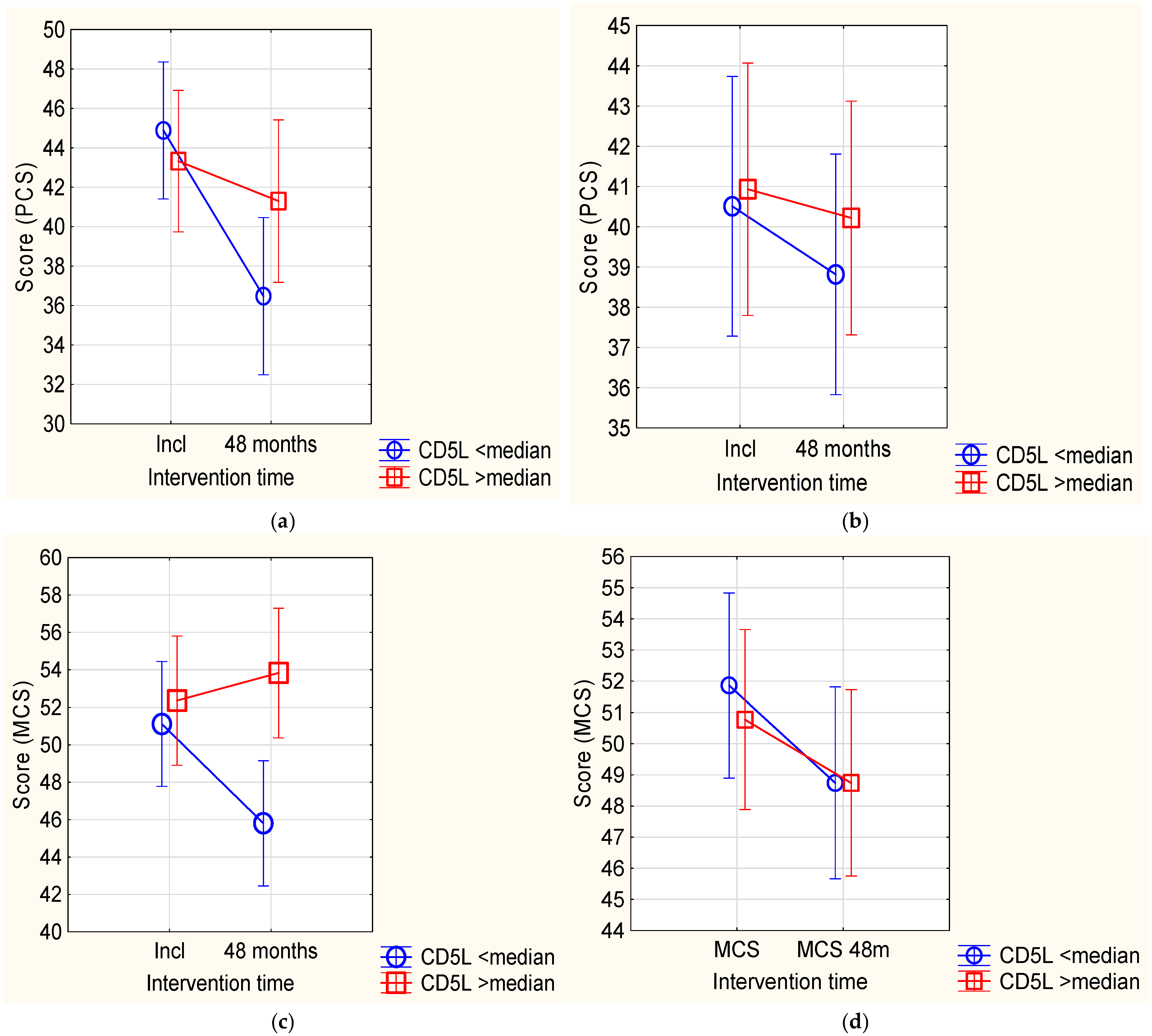 Antioxidants 14 00366 g004