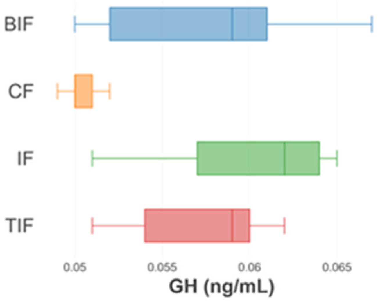 Antioxidants 14 00371 g004