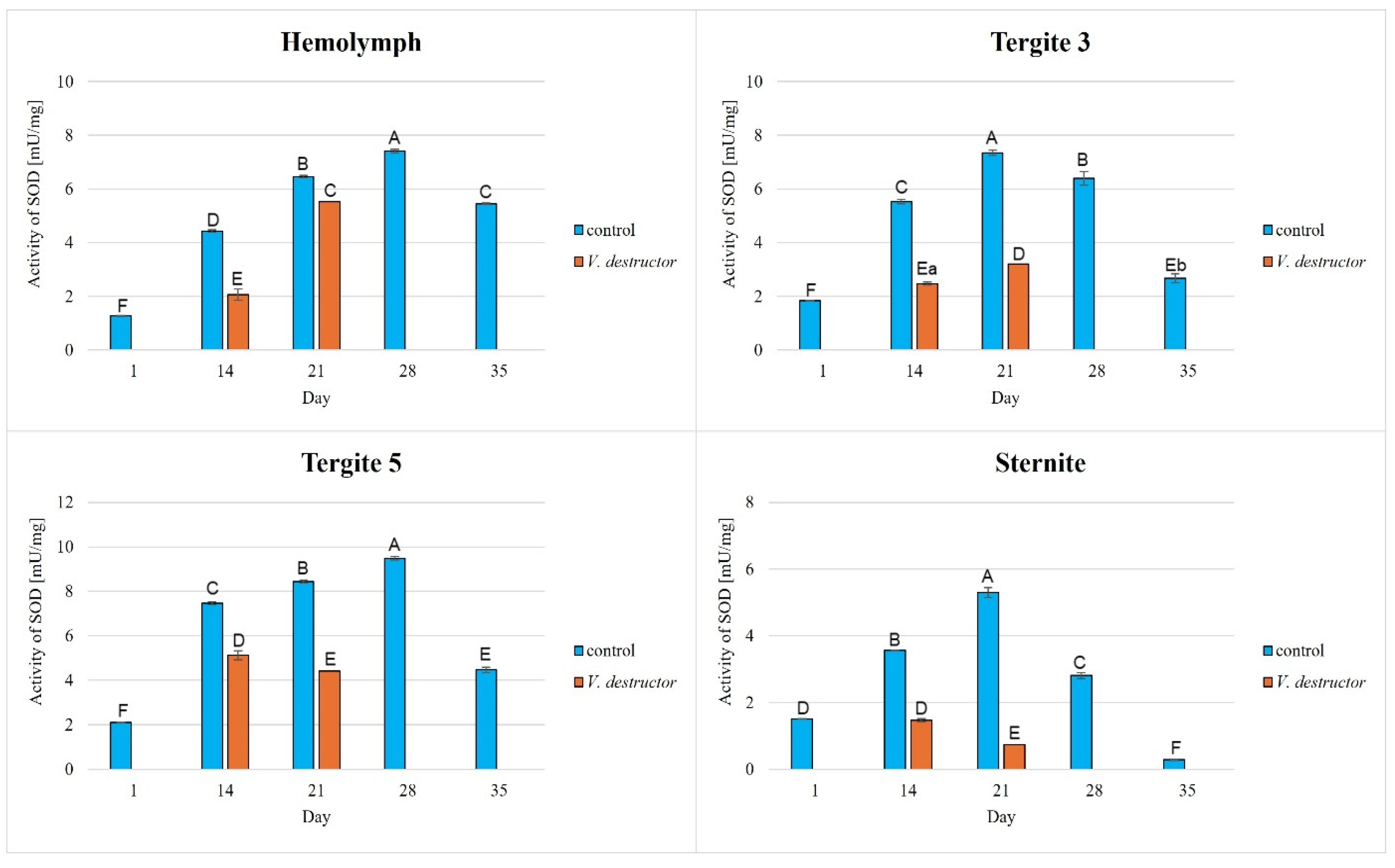 Antioxidants 14 00373 g005