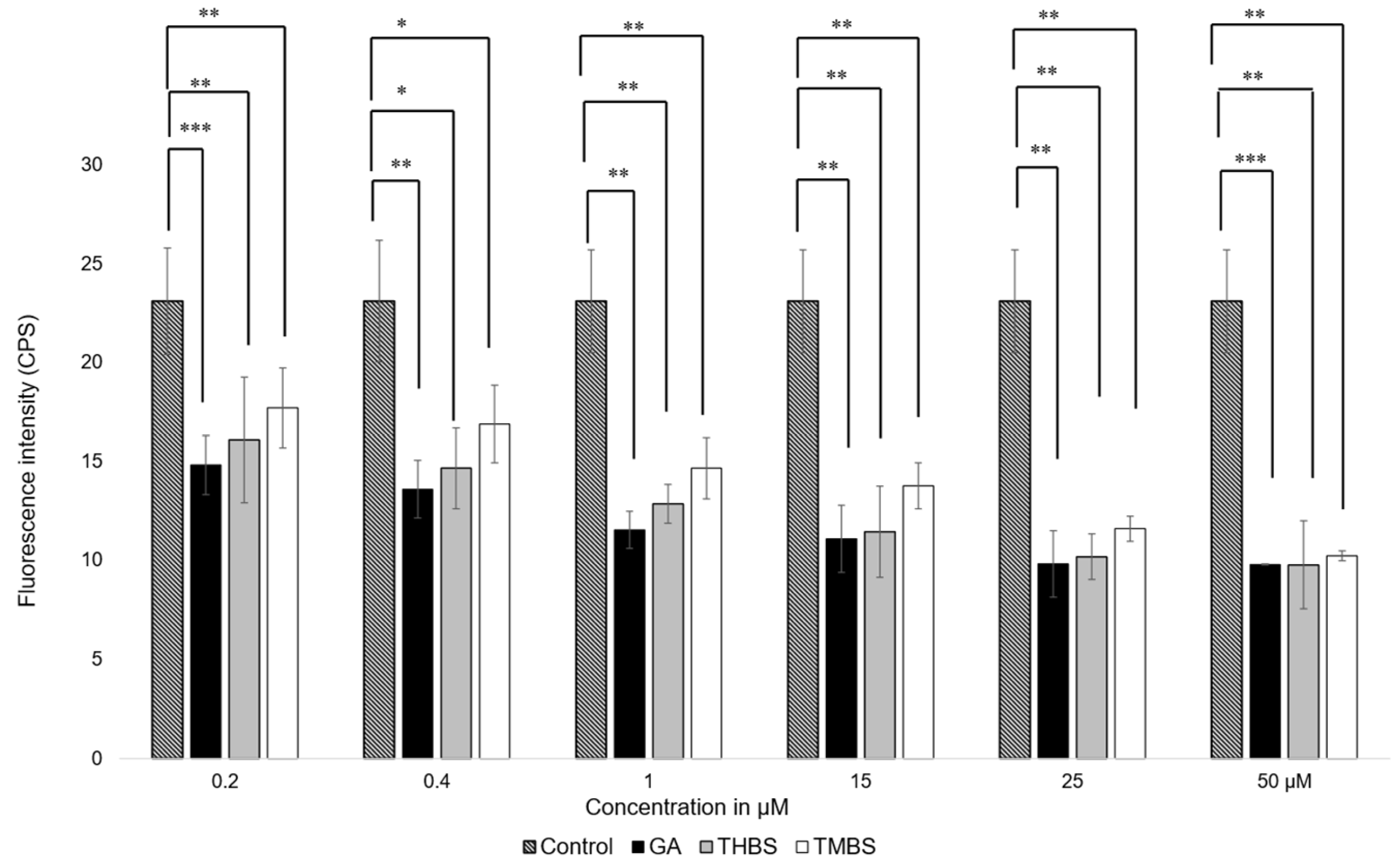 Antioxidants 14 00374 g005
