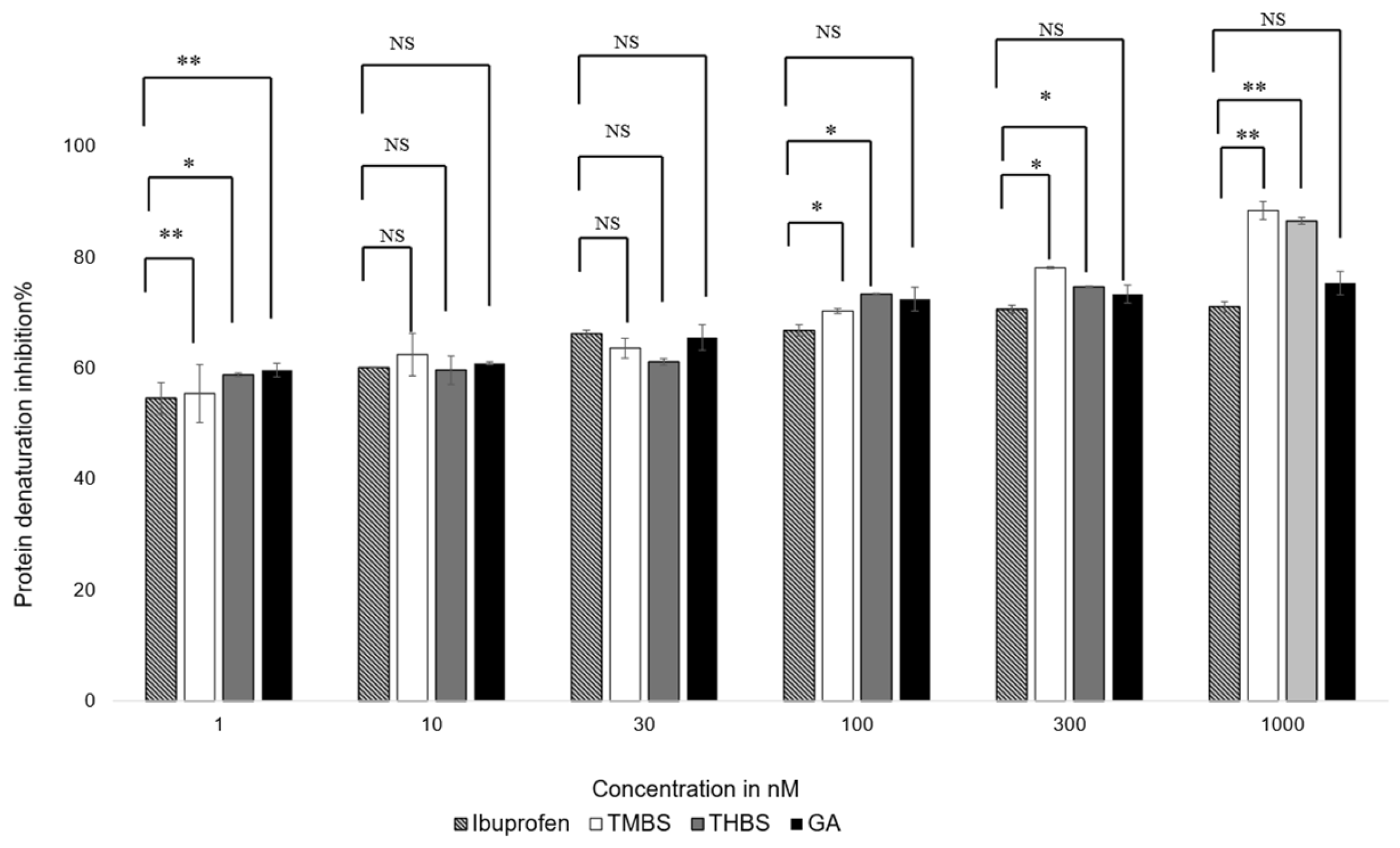 Antioxidants 14 00374 g006