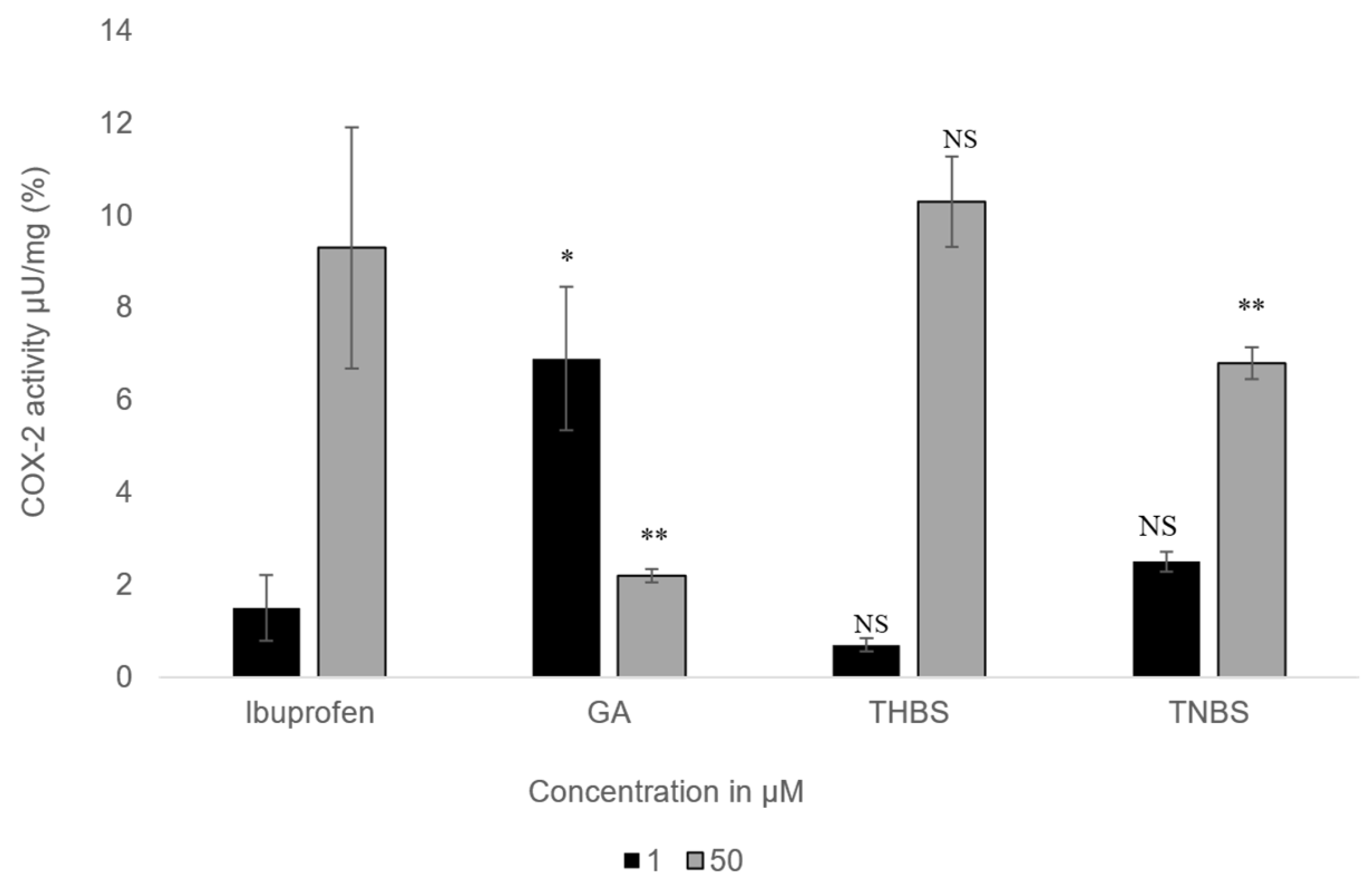 Antioxidants 14 00374 g007