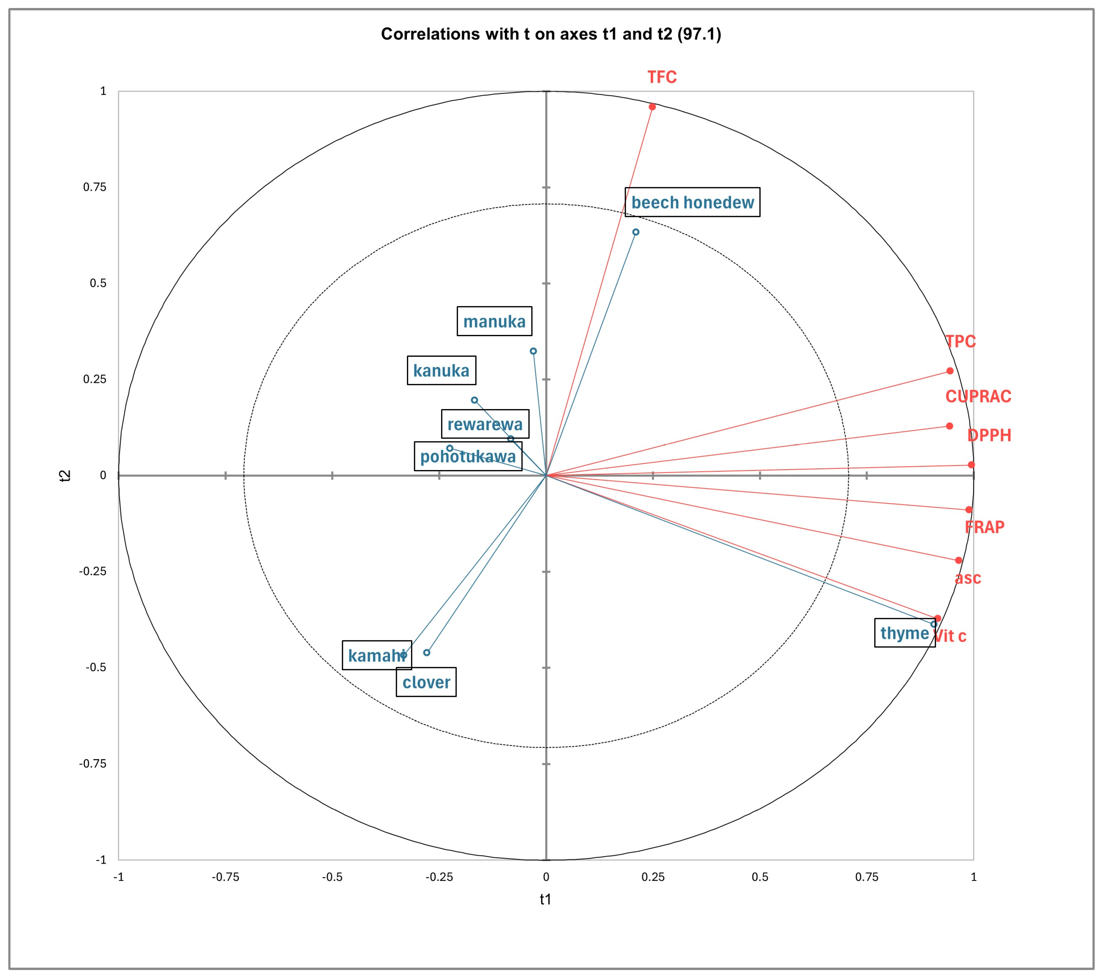 Antioxidants 14 00375 g002