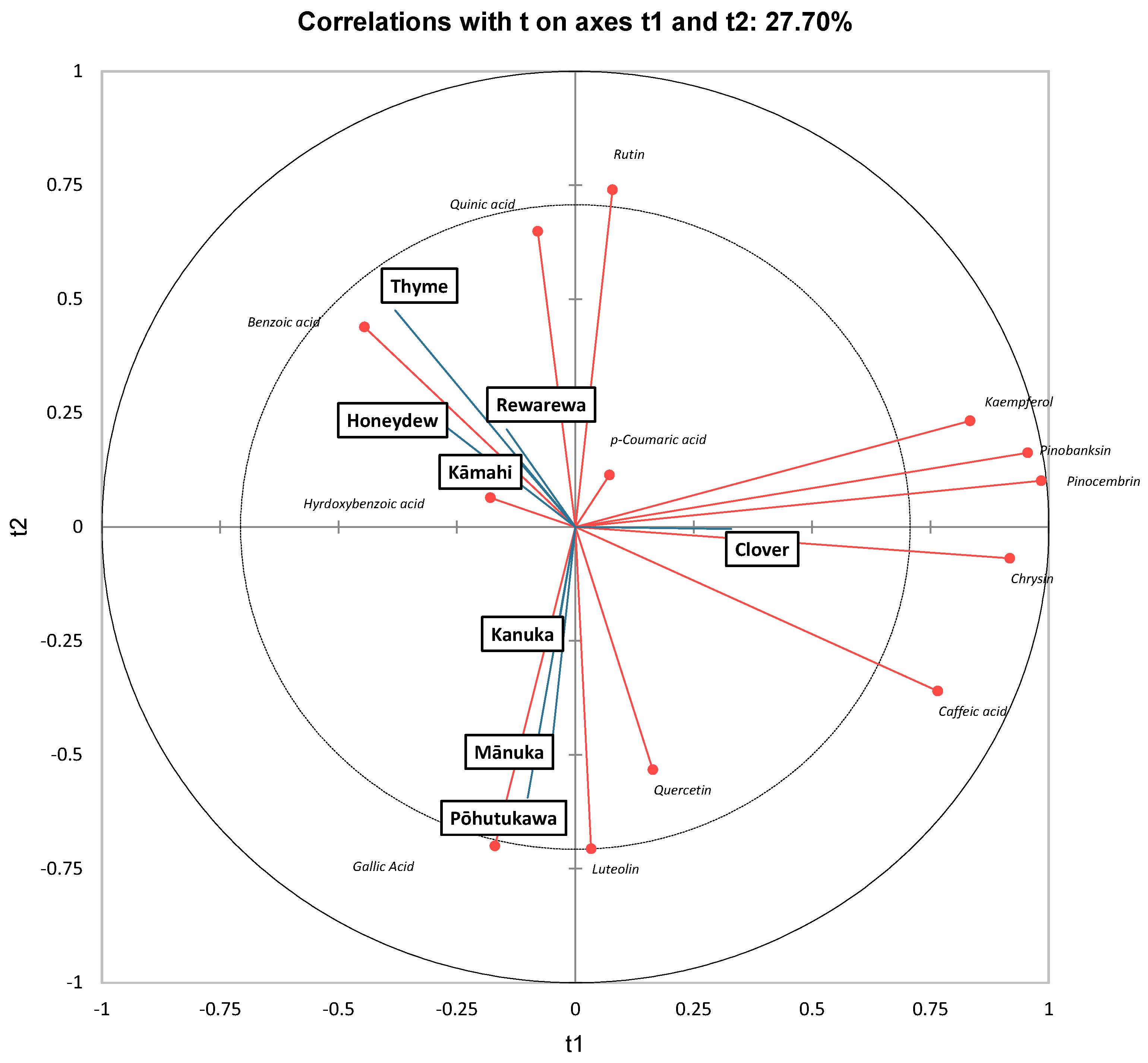 Antioxidants 14 00375 g003
