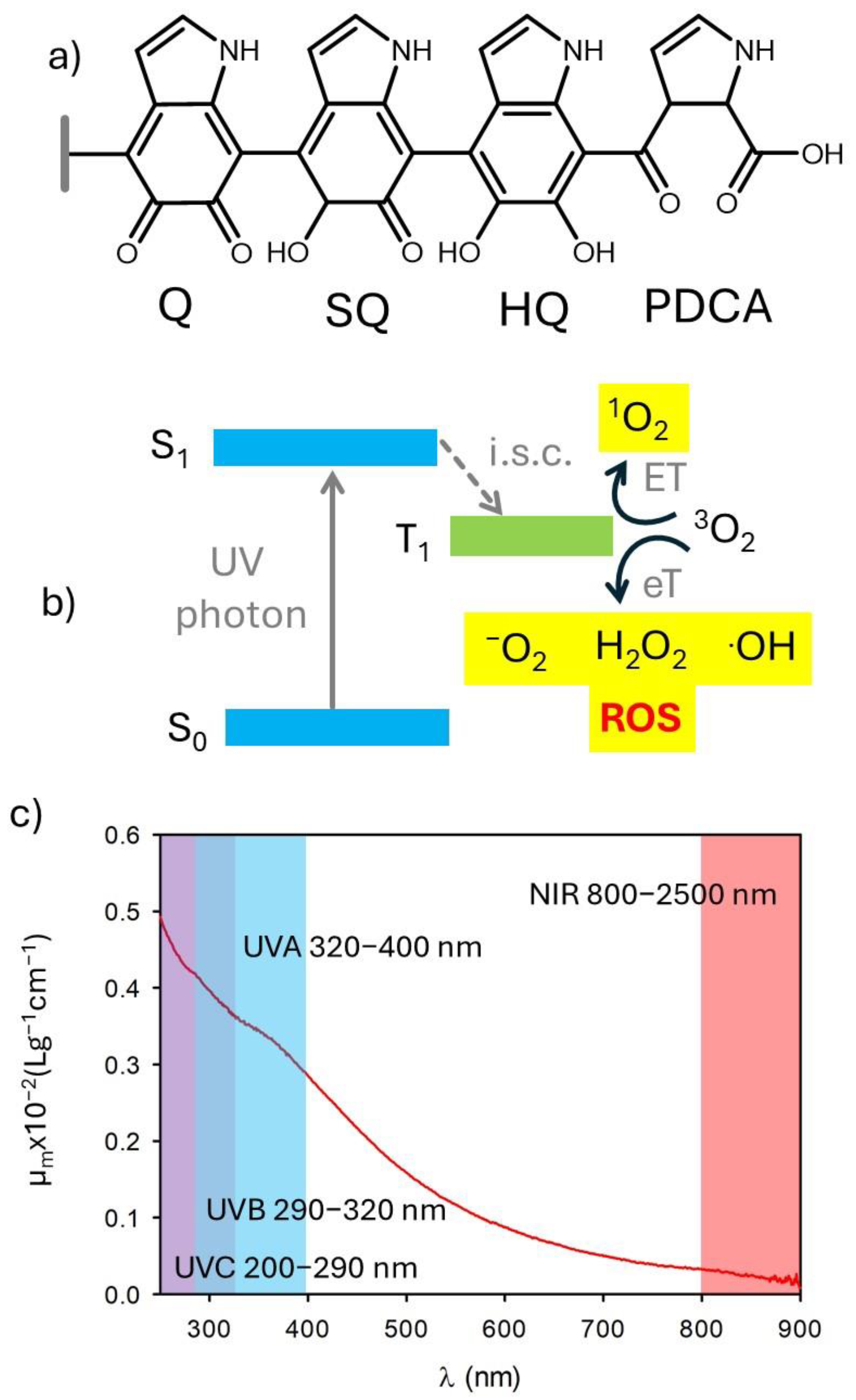 Antioxidants 14 00376 g002