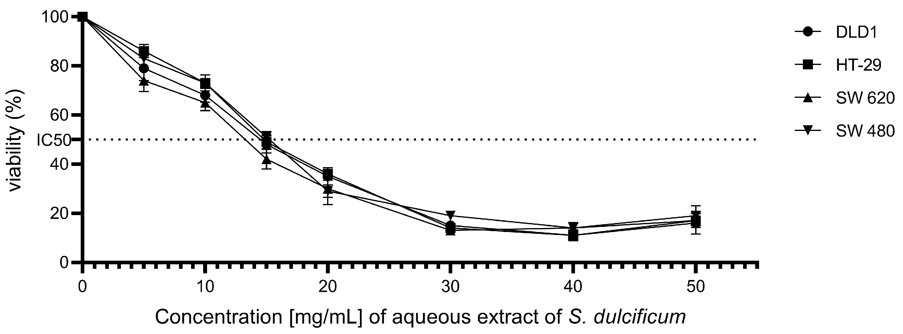 Antioxidants 14 00381 g001