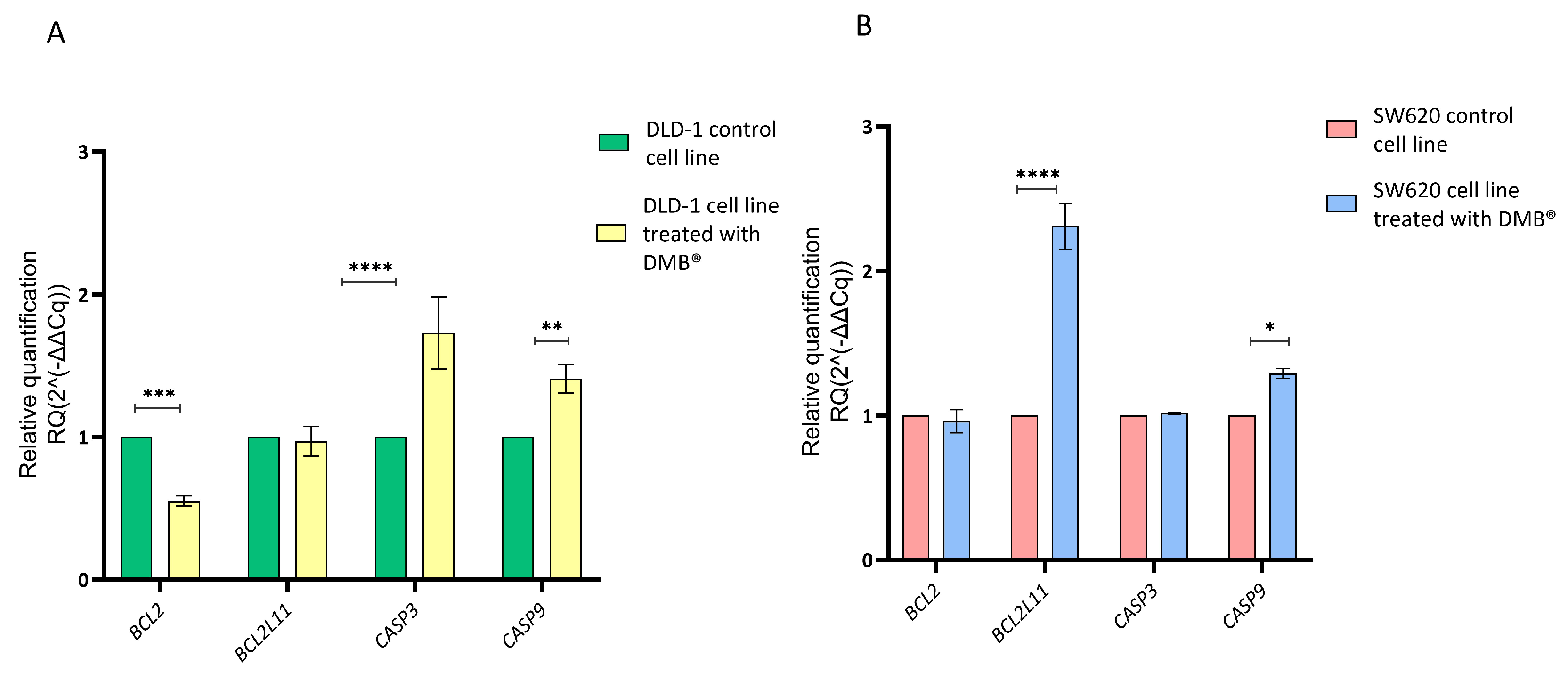 Antioxidants 14 00381 g004