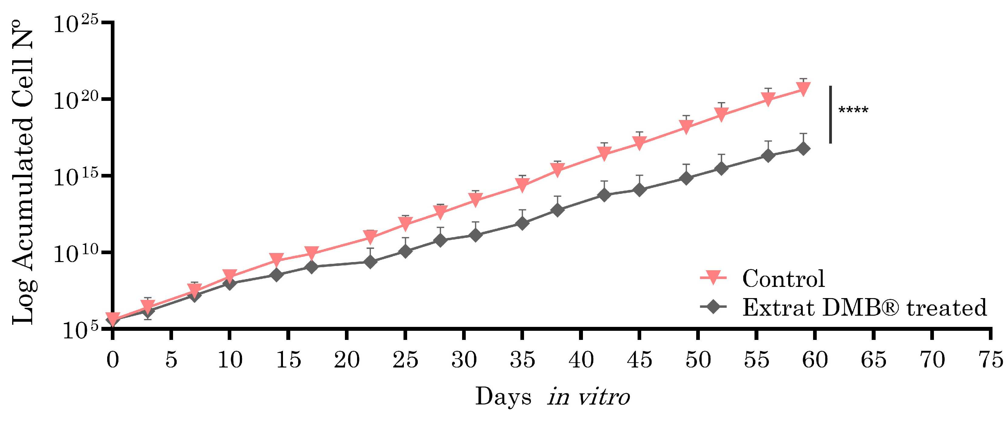 Antioxidants 14 00381 g005