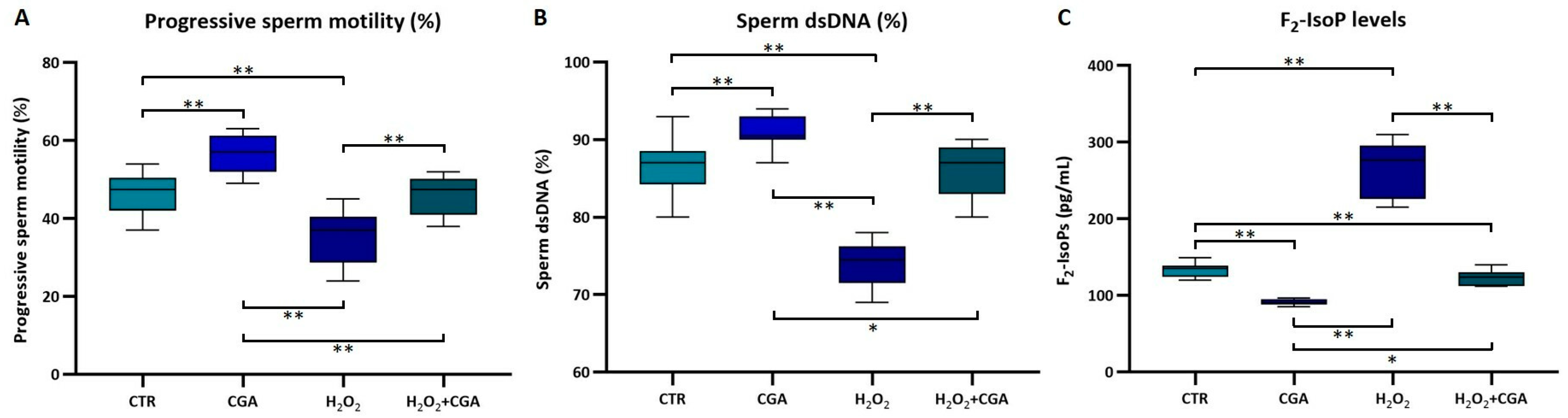 Antioxidants 14 00382 g002