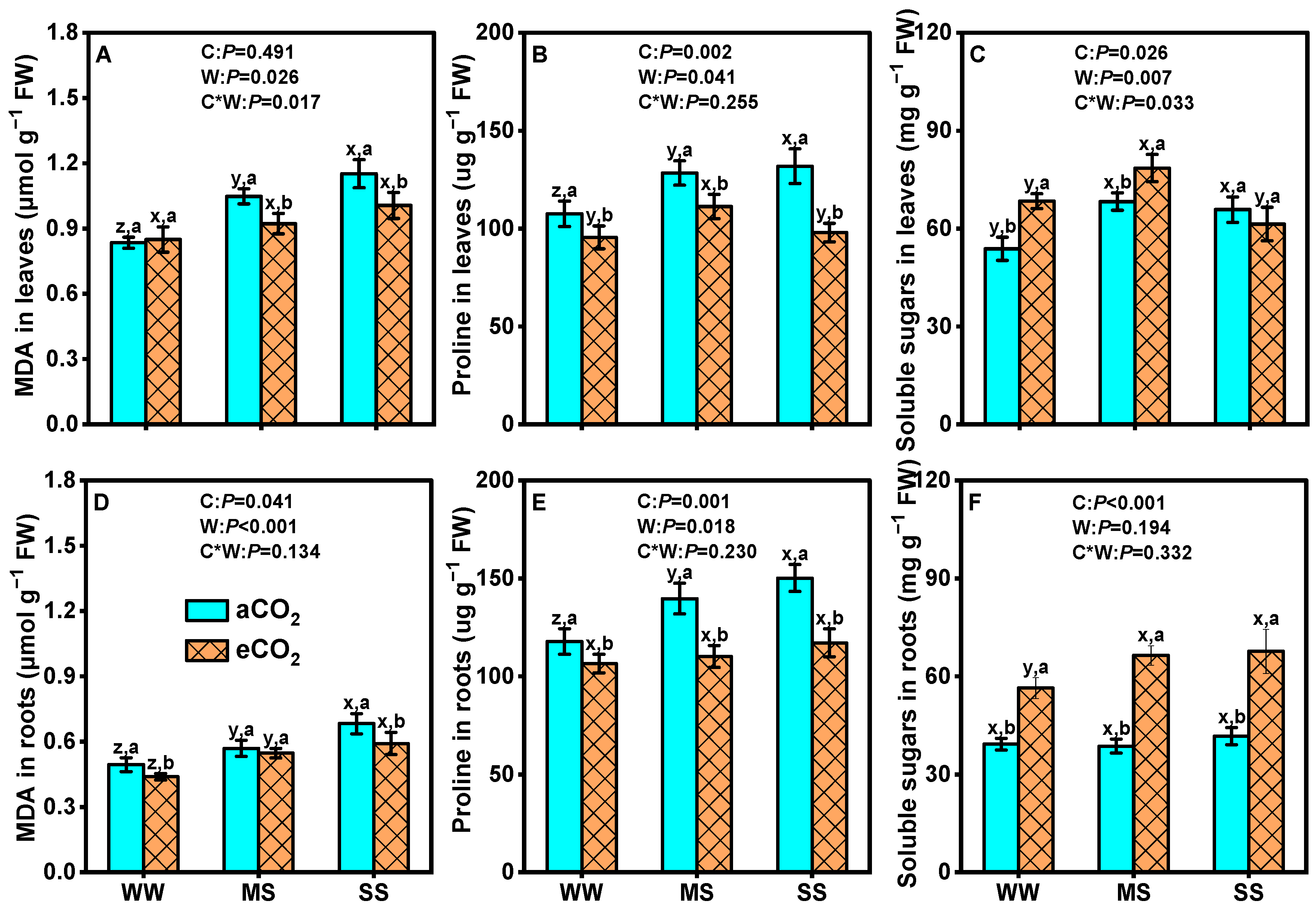 Antioxidants 14 00383 g004