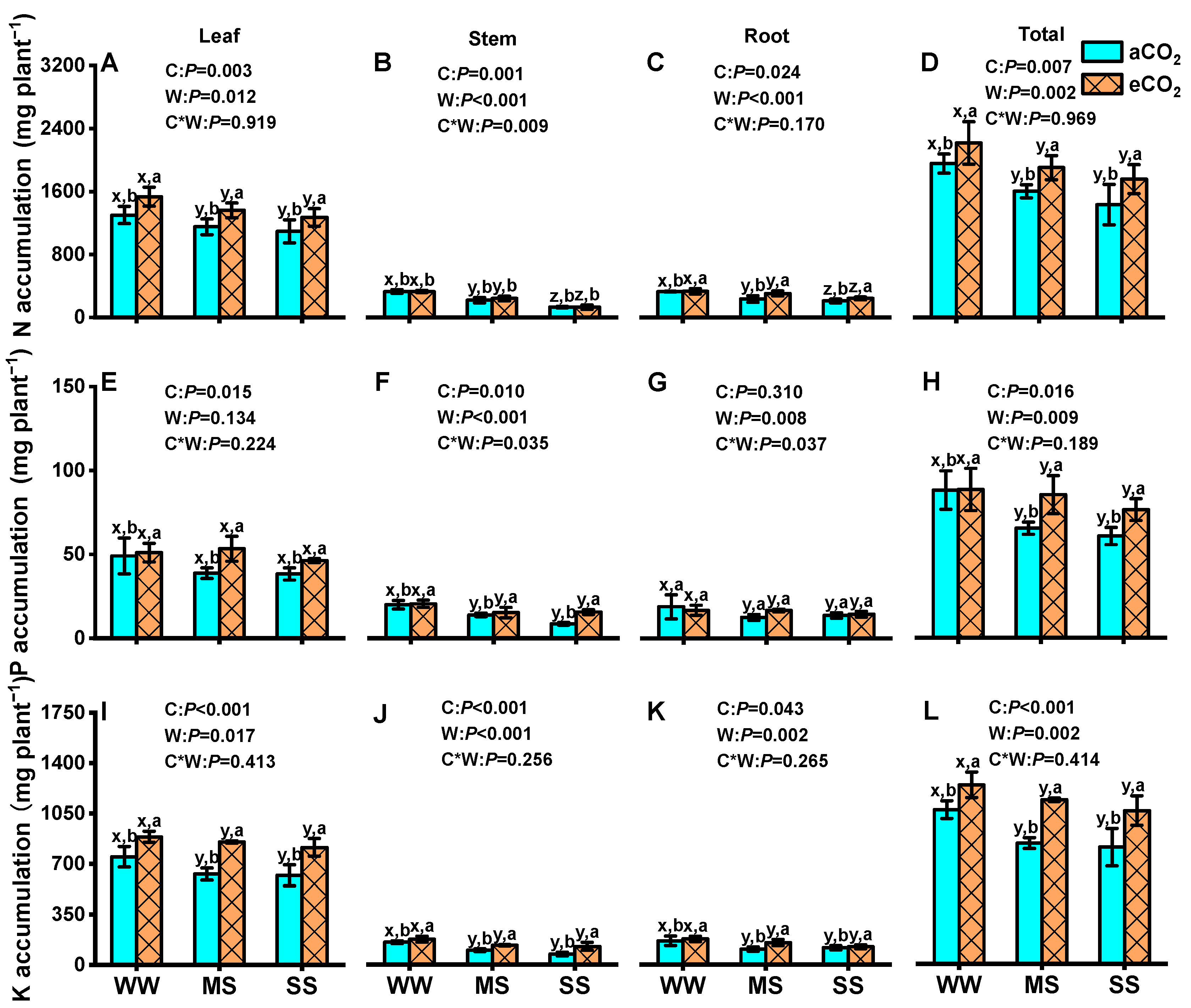 Antioxidants 14 00383 g006