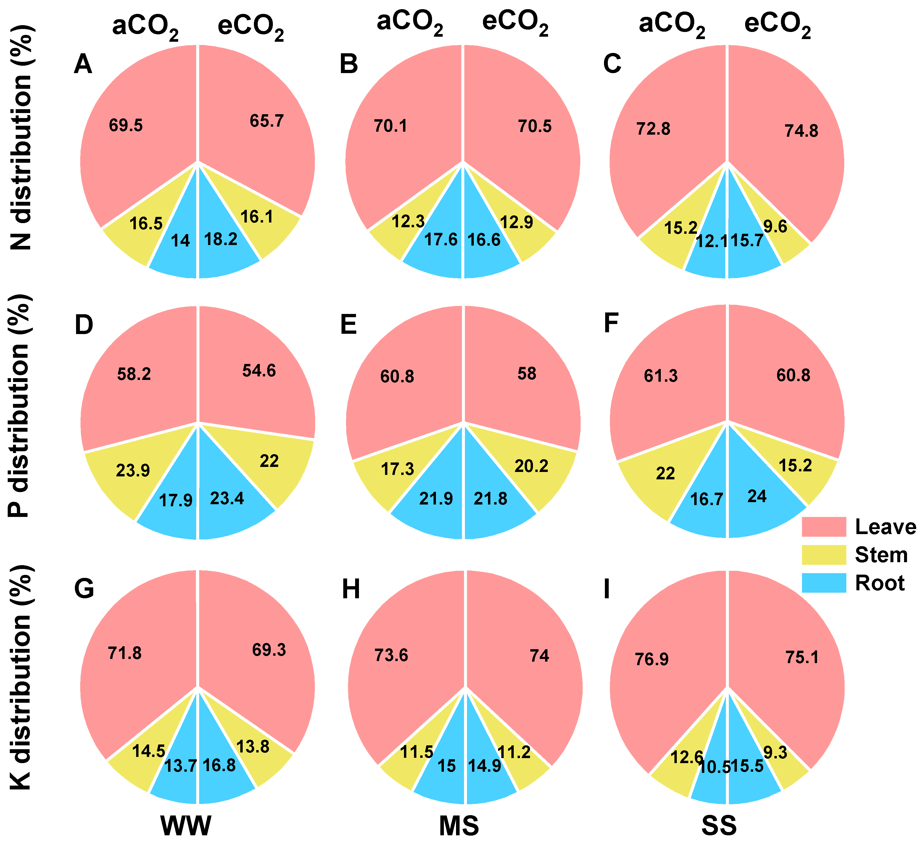 Antioxidants 14 00383 g007