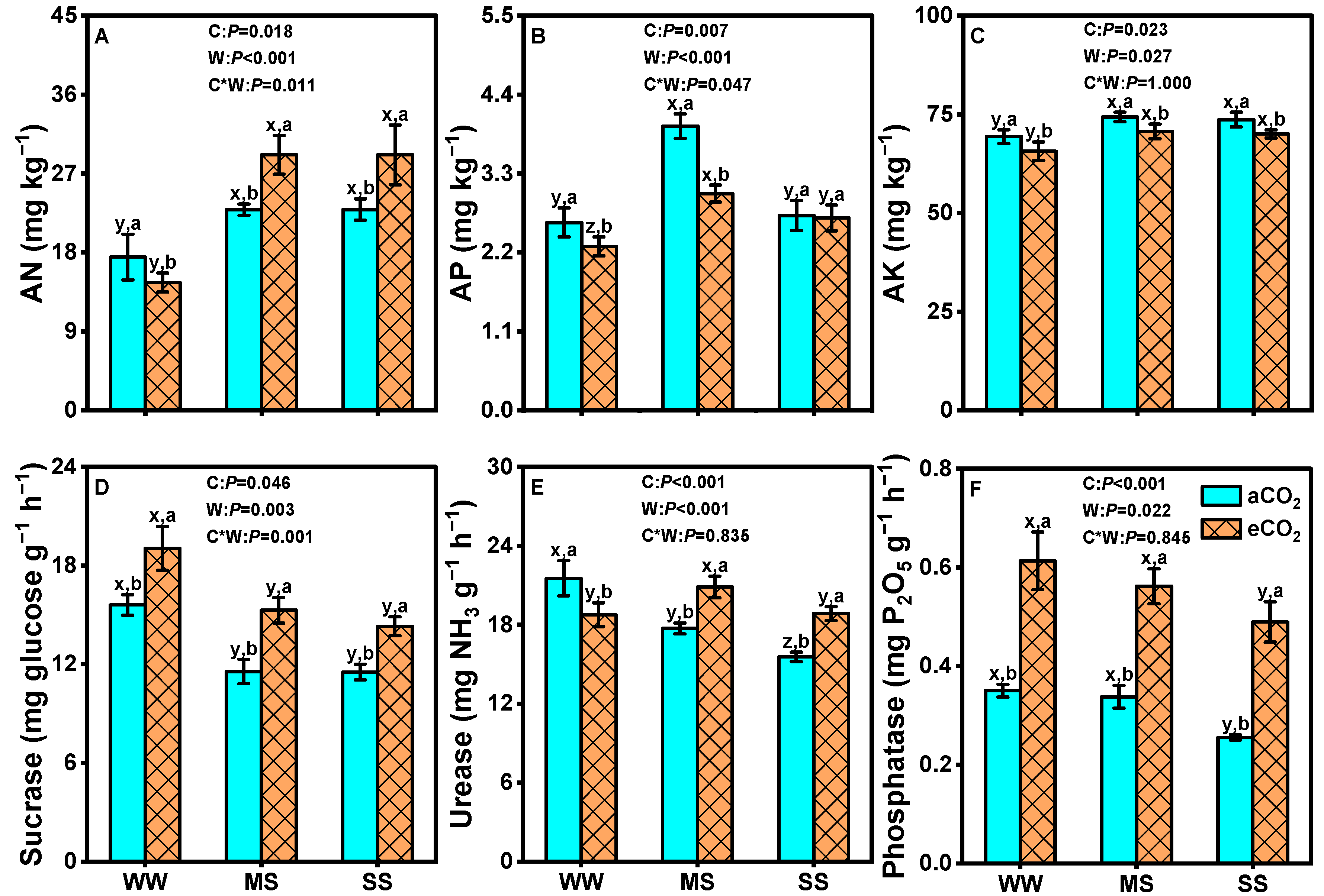 Antioxidants 14 00383 g008