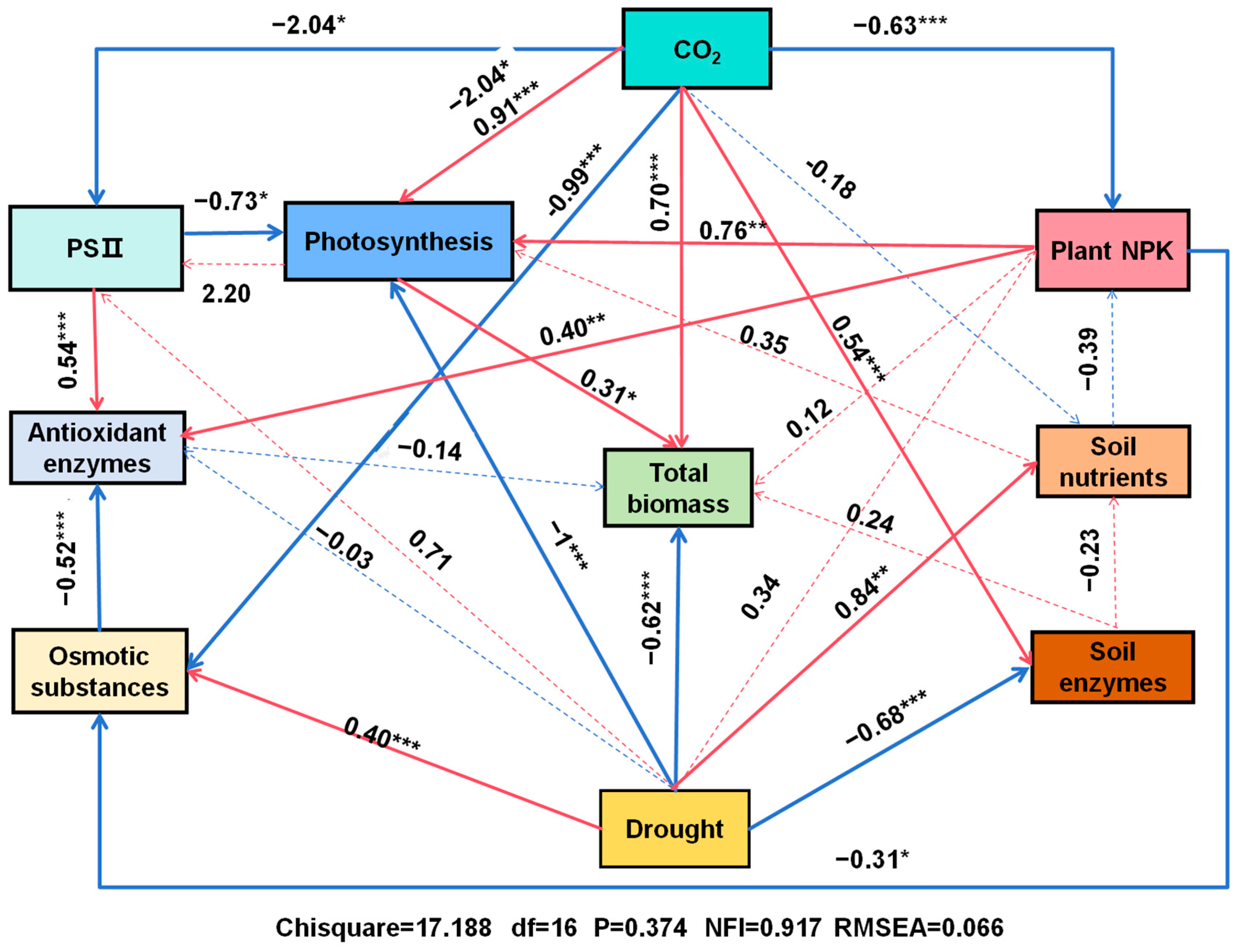 Antioxidants 14 00383 g009