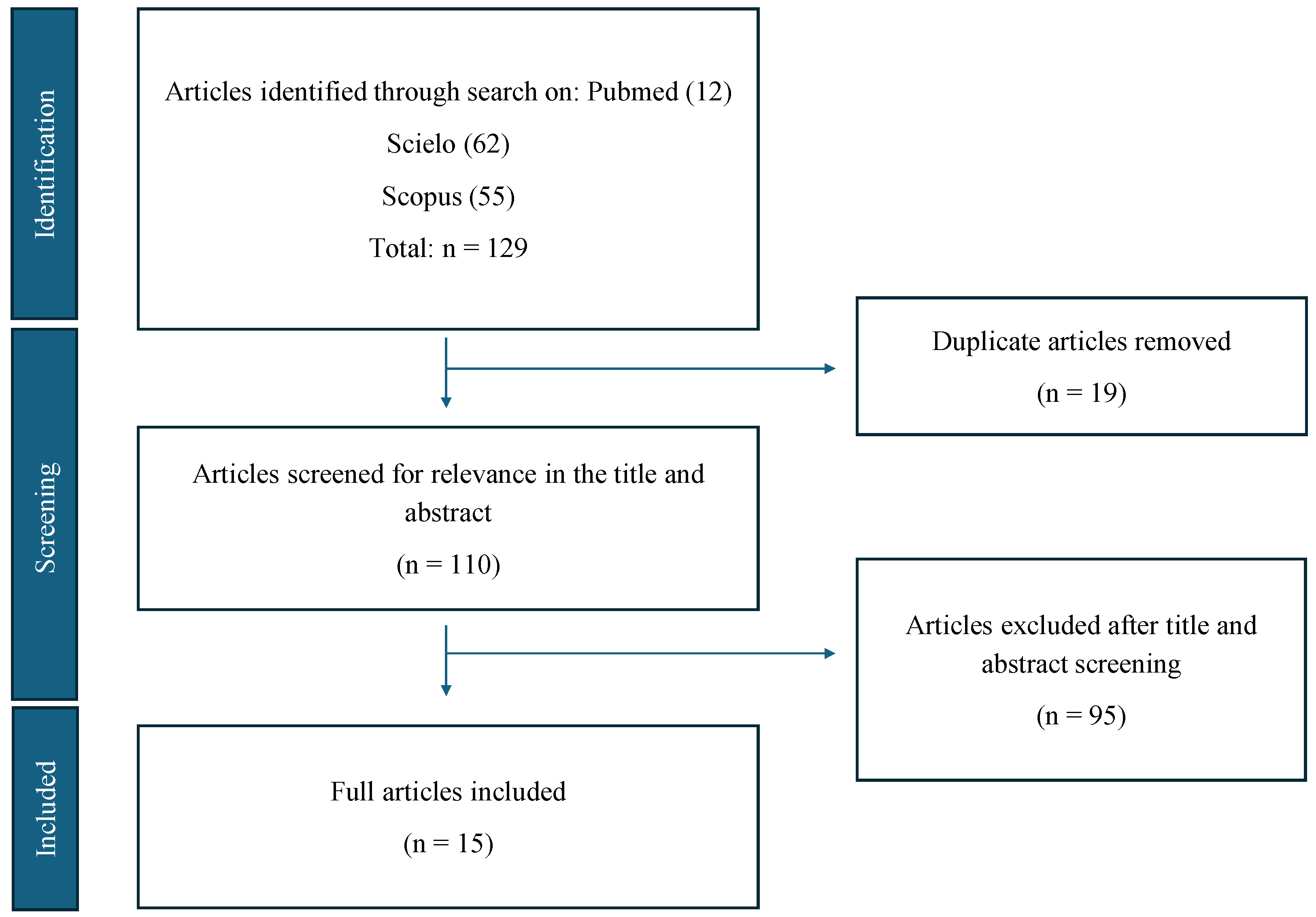 Antioxidants 14 00388 g001