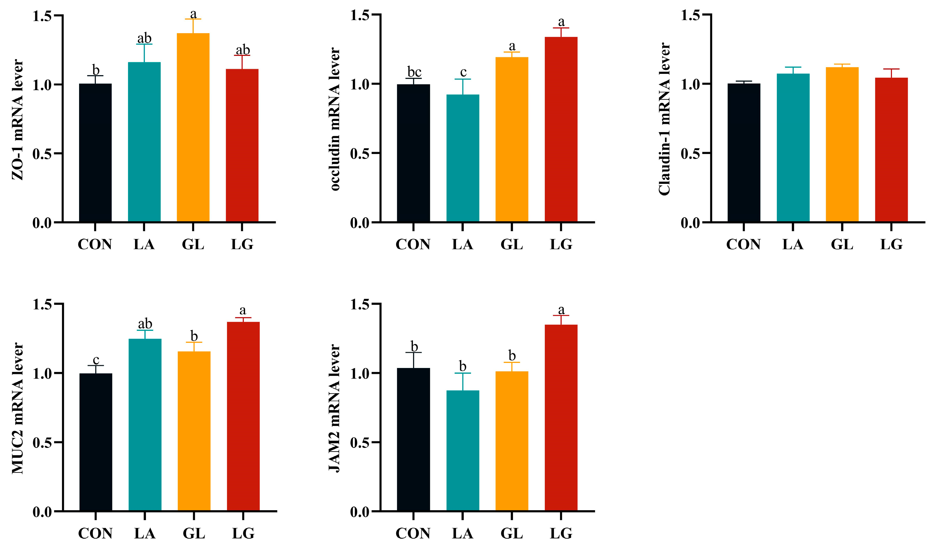Antioxidants 14 00391 g003