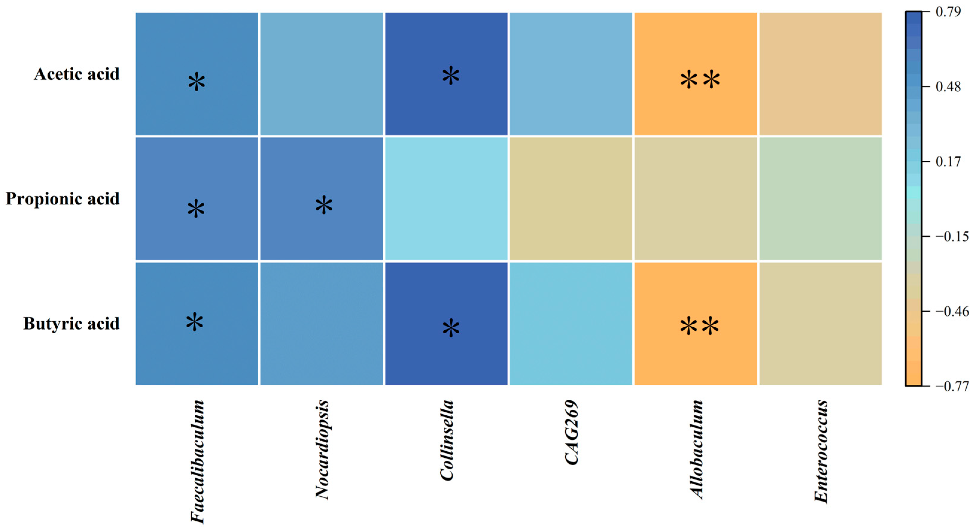 Antioxidants 14 00391 g007