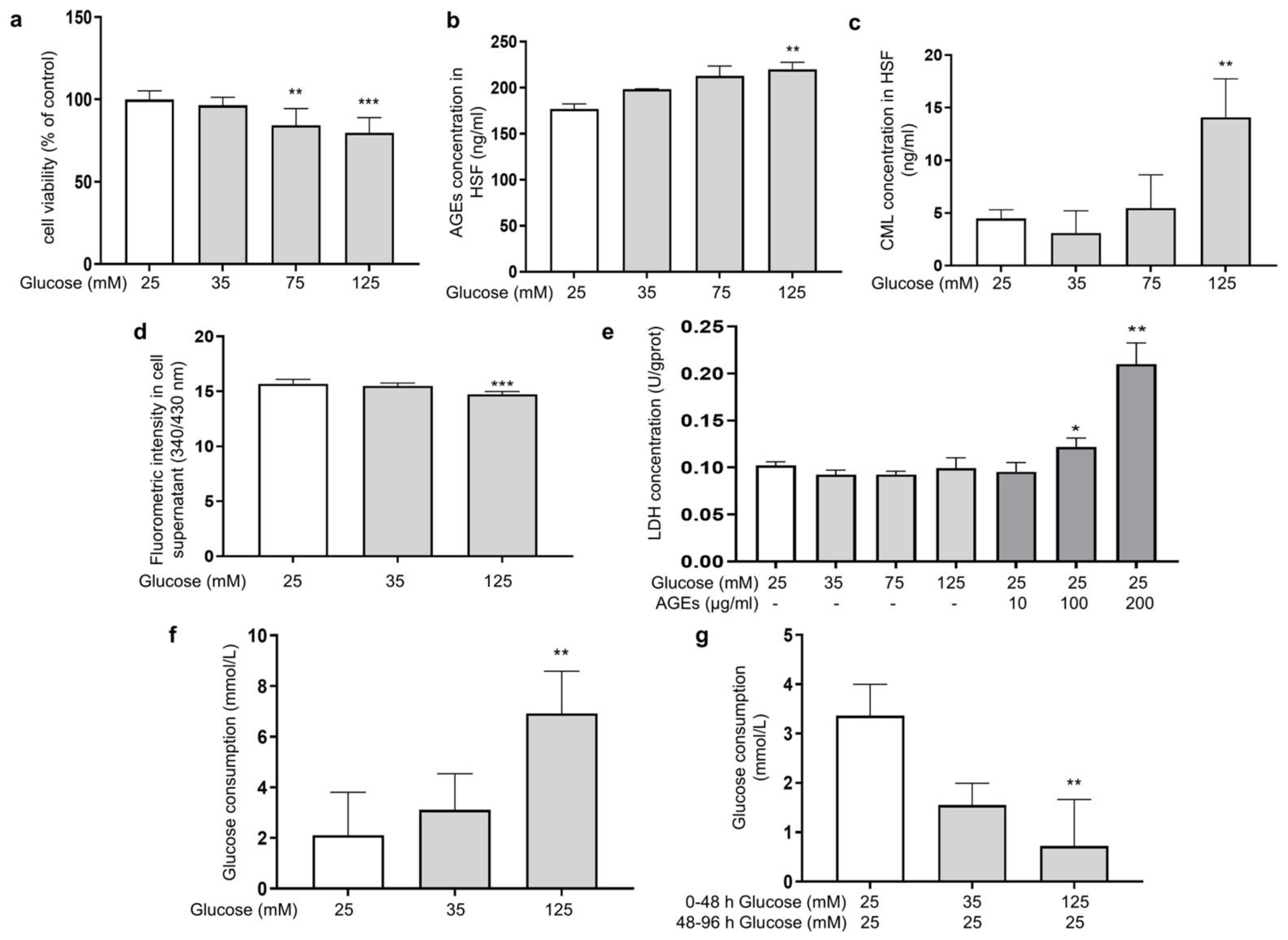 Antioxidants 14 00392 g001
