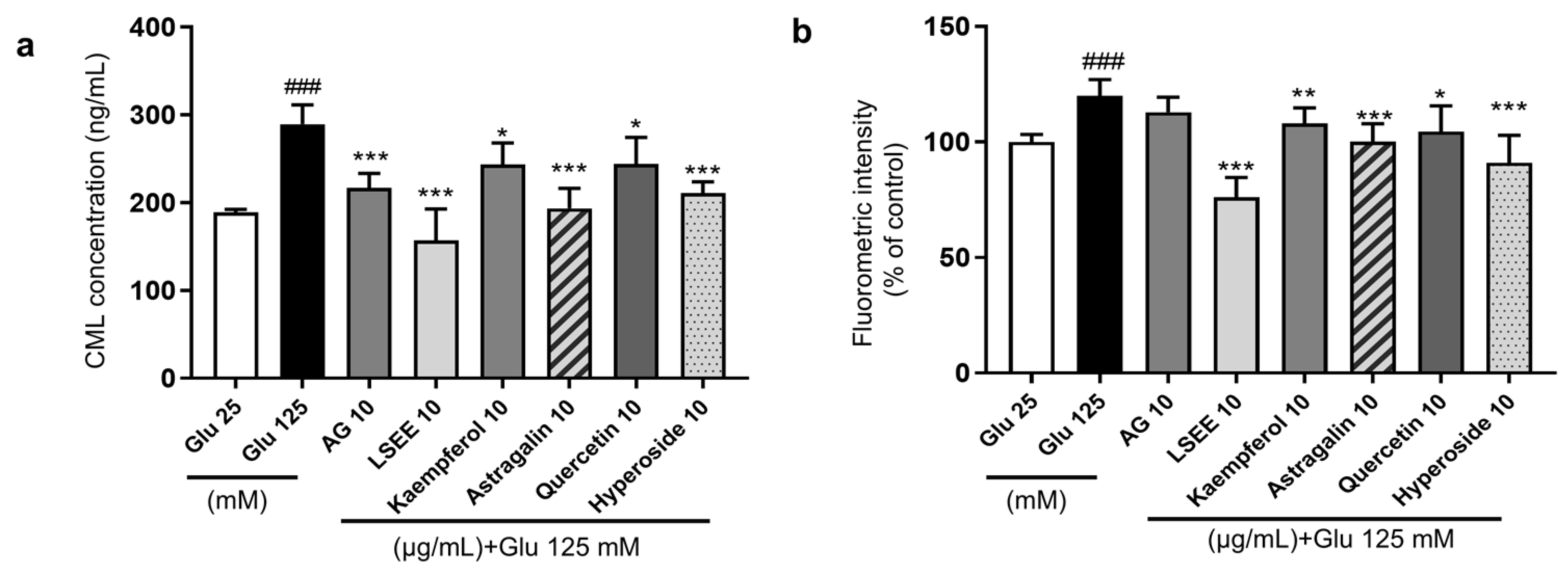 Antioxidants 14 00392 g012