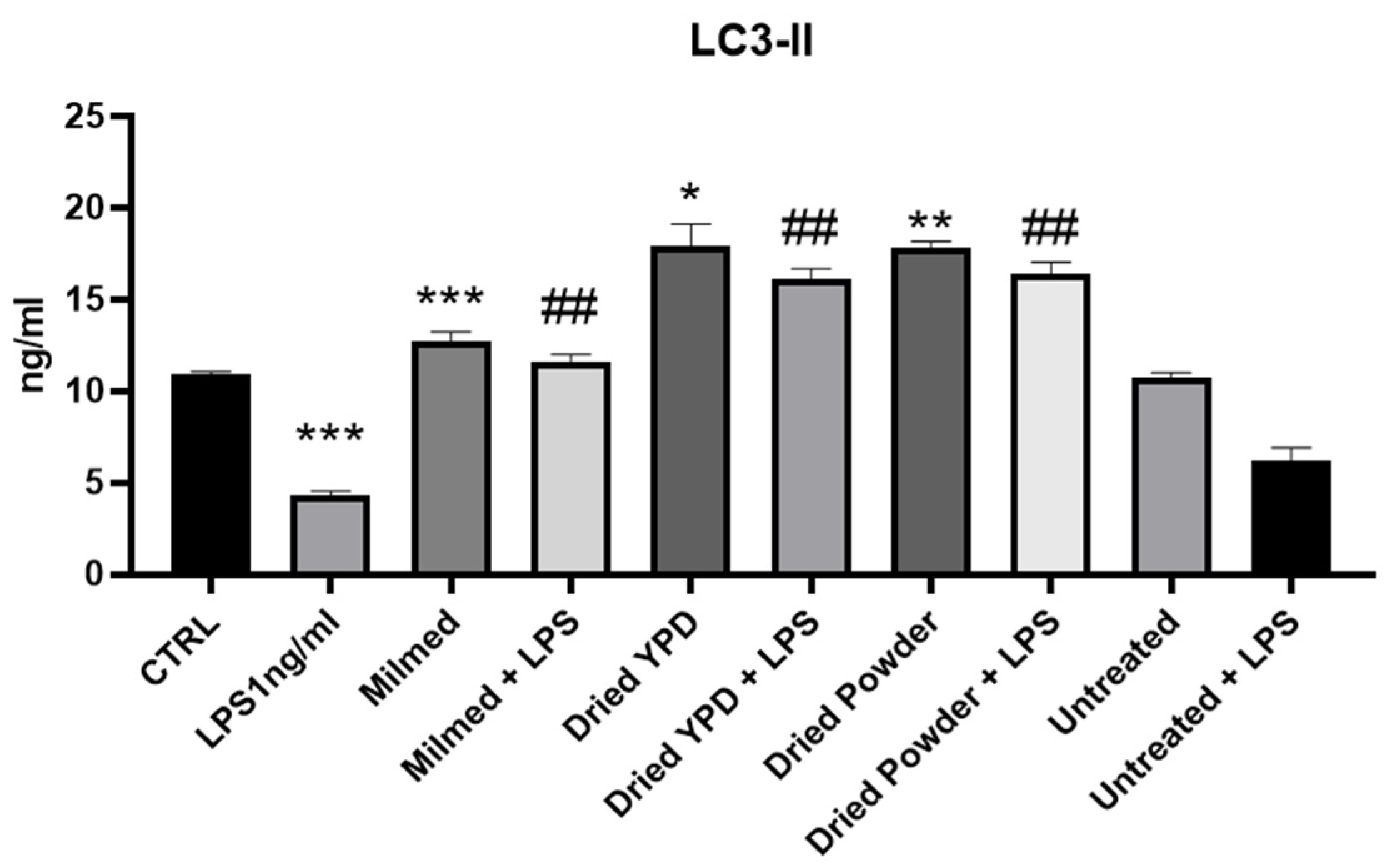 Antioxidants 14 00393 g004