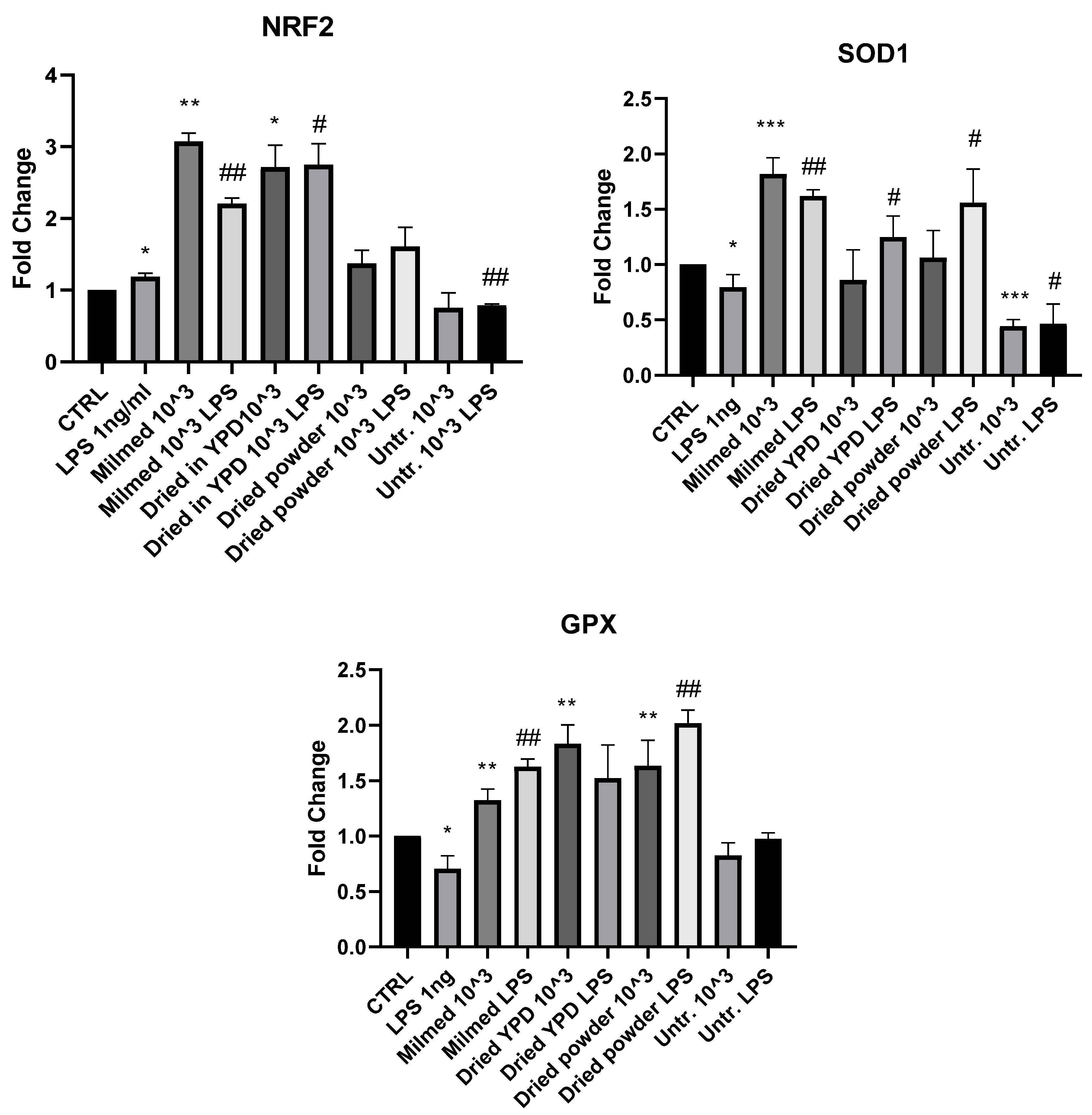 Antioxidants 14 00393 g005