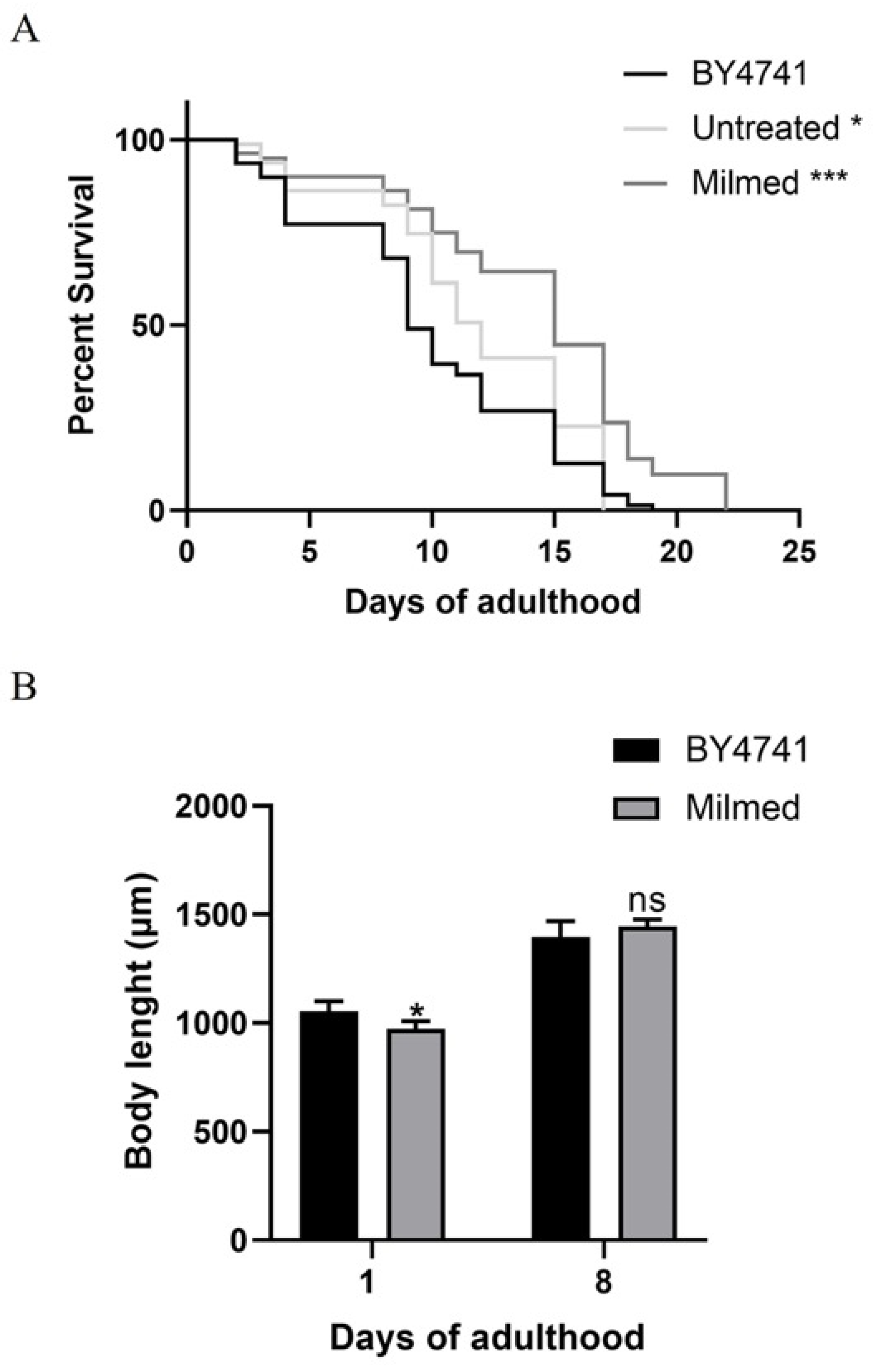 Antioxidants 14 00393 g007