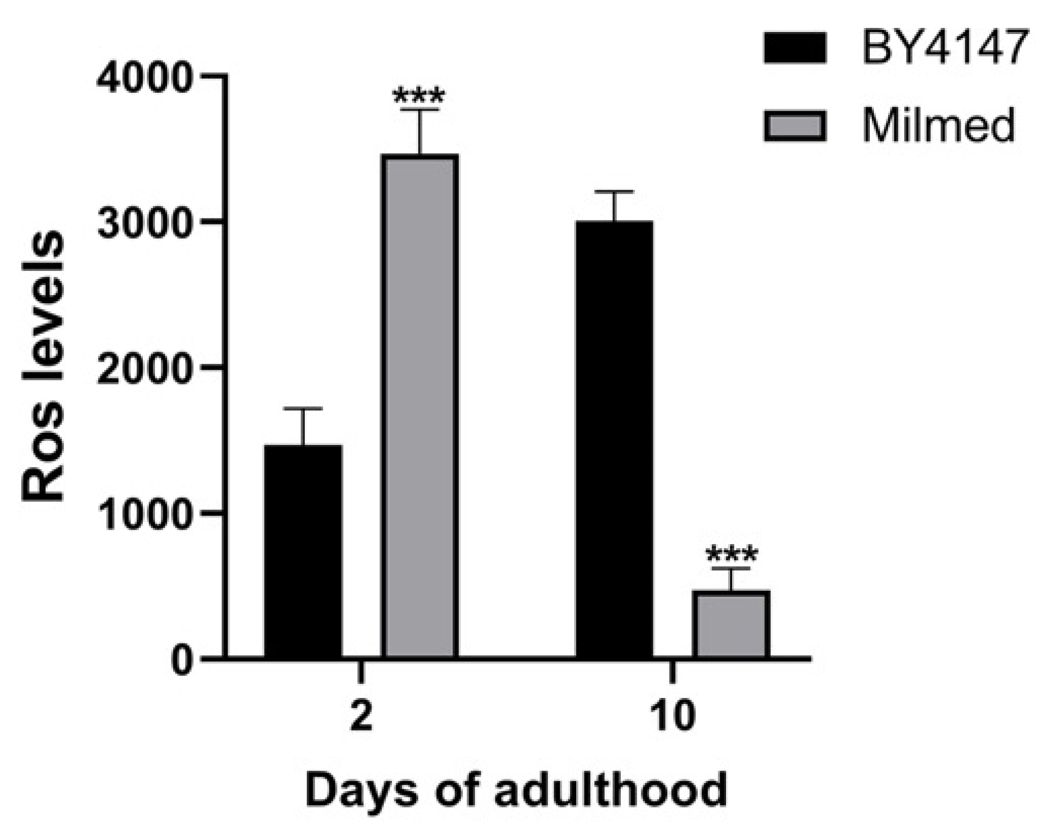 Antioxidants 14 00393 g008