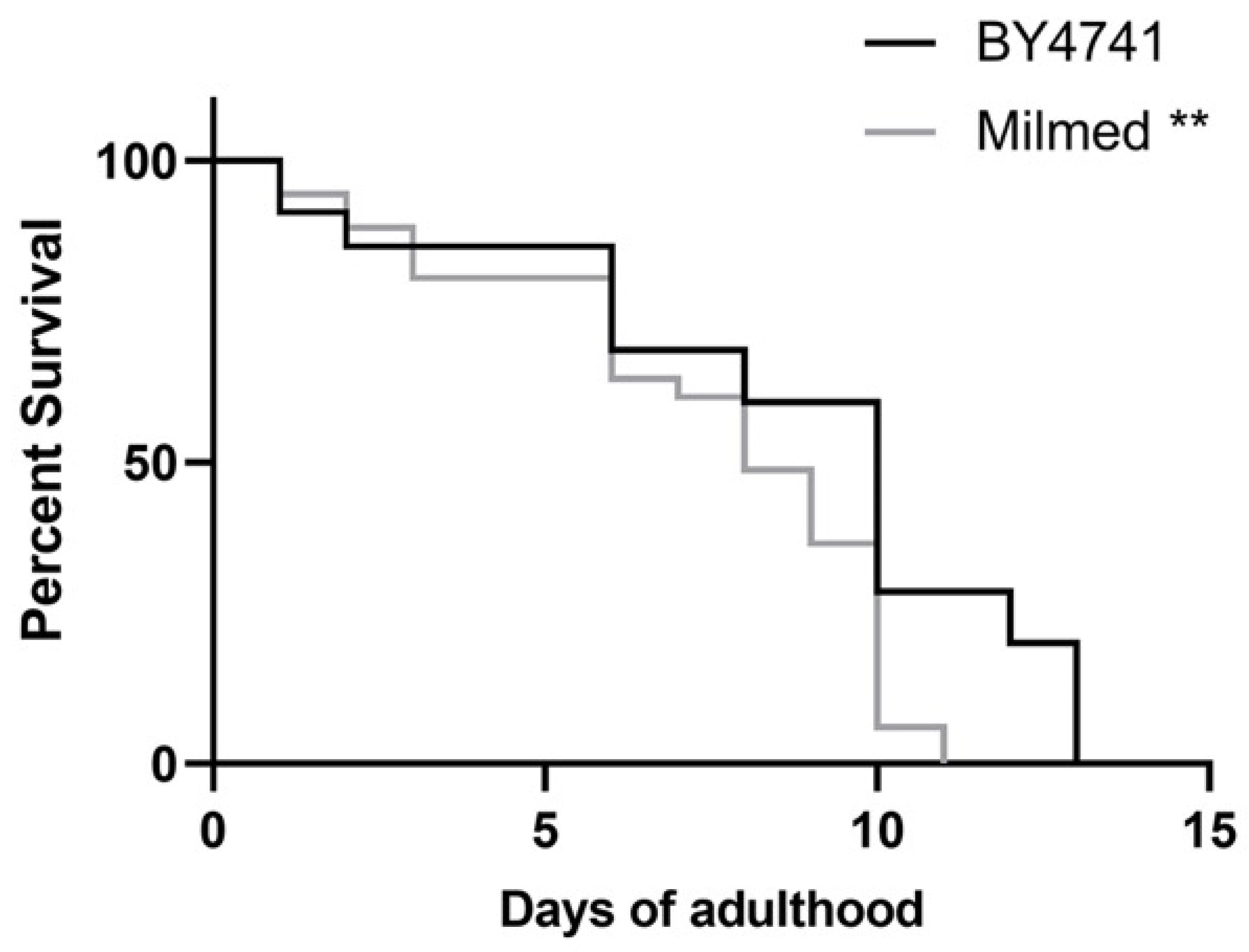 Antioxidants 14 00393 g010