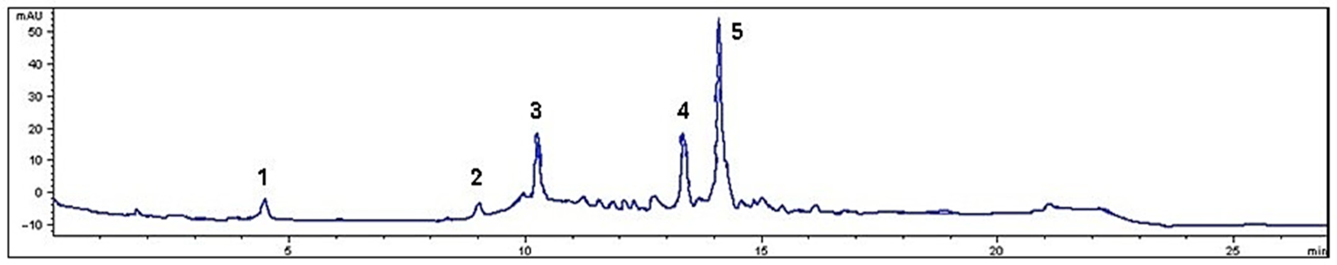 Antioxidants 14 00394 g001