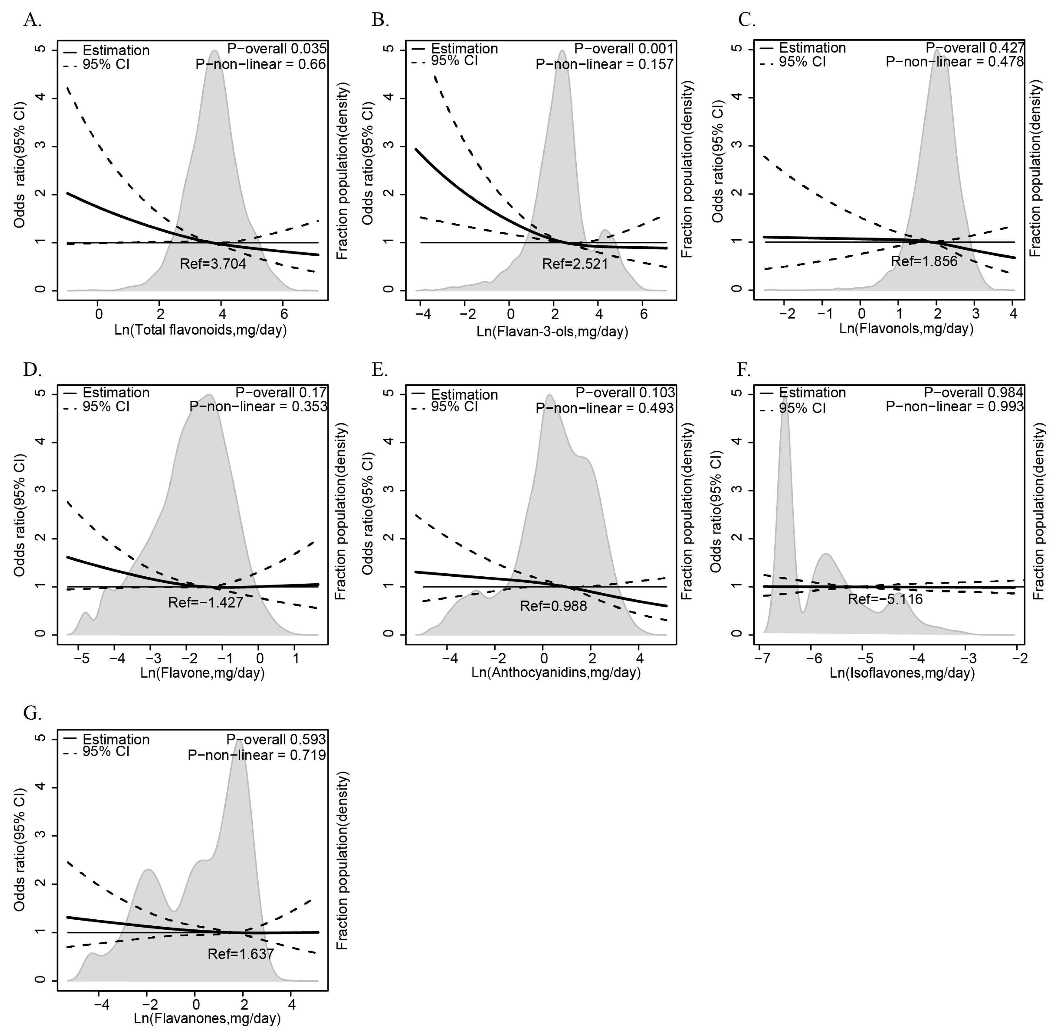 Antioxidants 14 00395 g002 Antioxidants 14 00395 g002