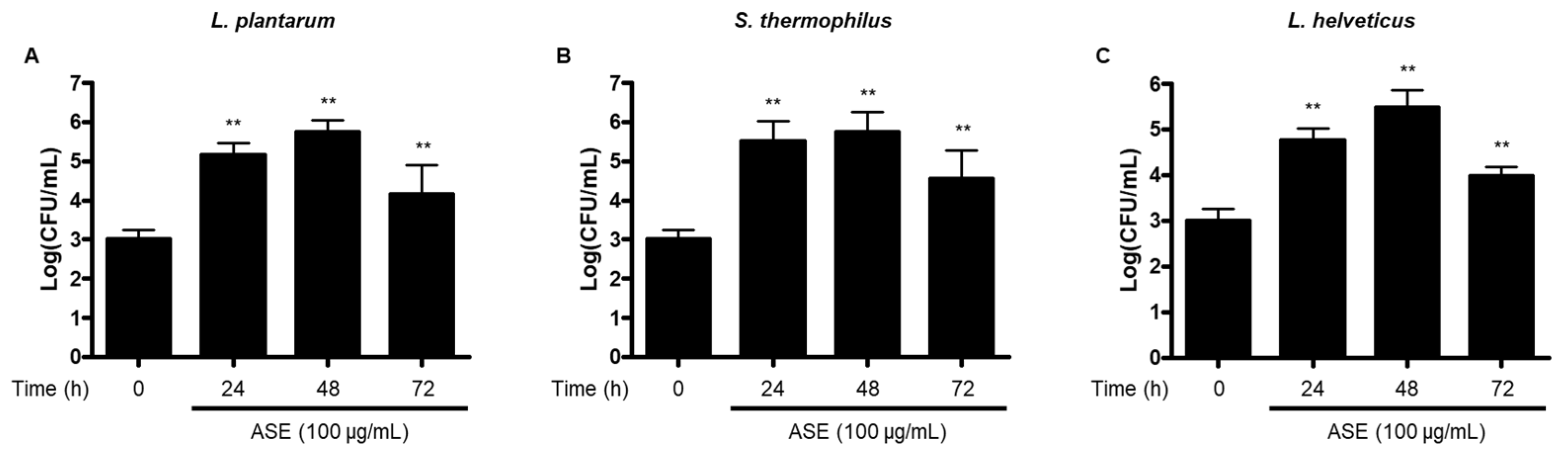 Antioxidants 14 00397 g001