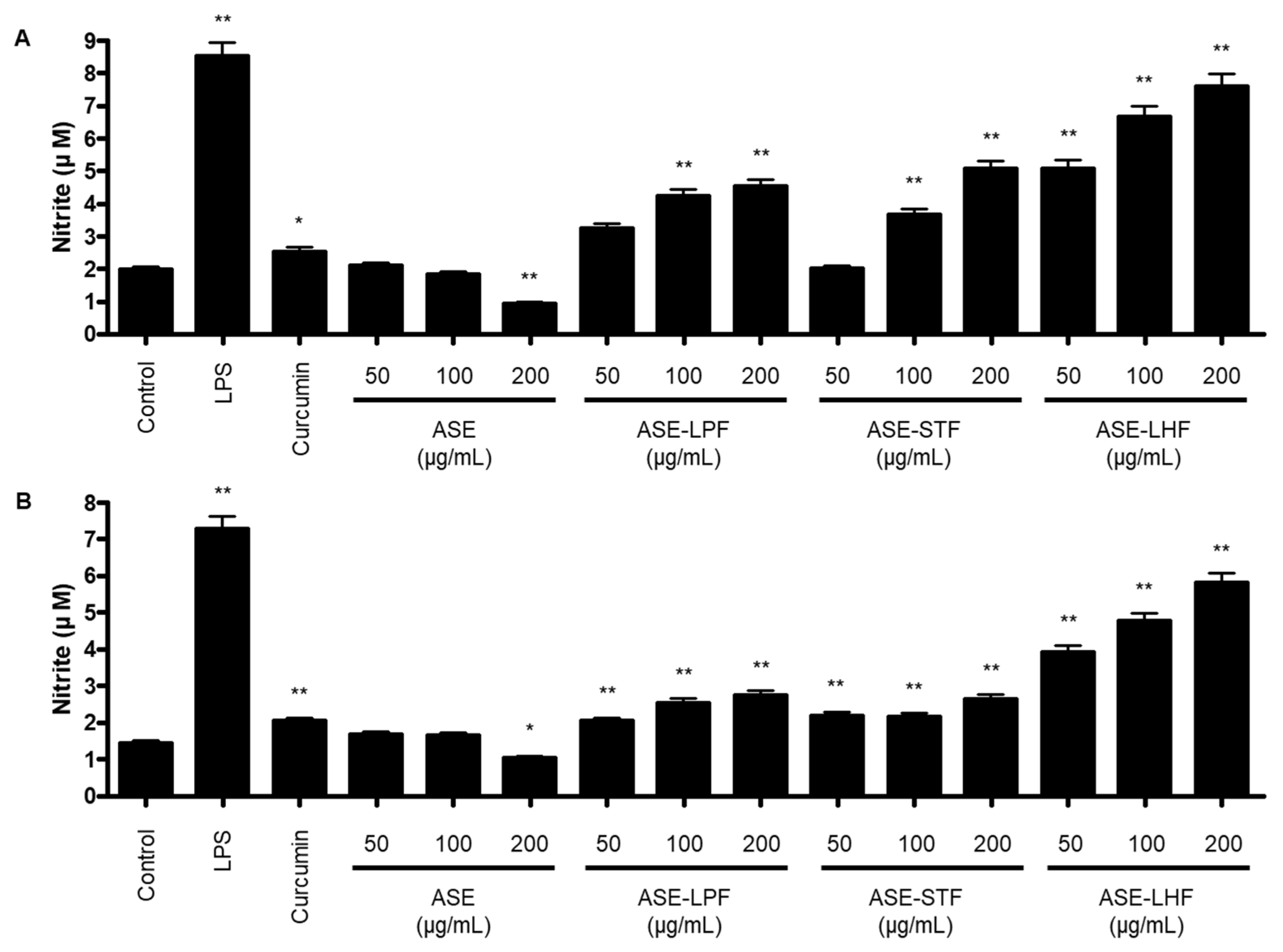Antioxidants 14 00397 g003
